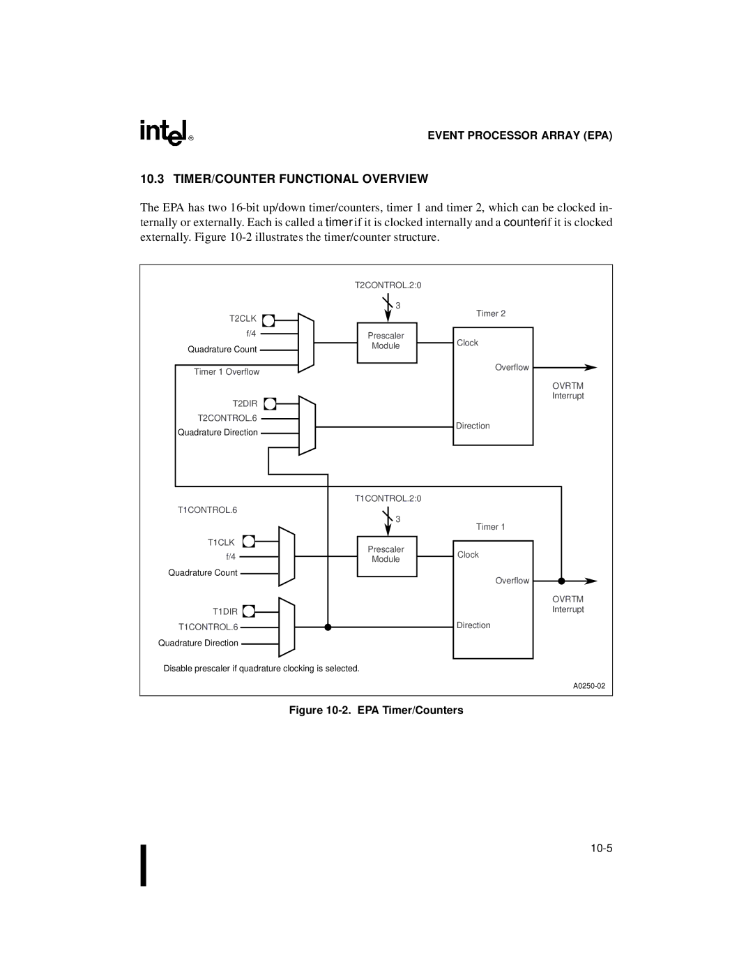 Intel 8XC196NP, 80C196NU, Microcontroller manual TIMER/COUNTER Functional Overview, EPA Timer/Counters 