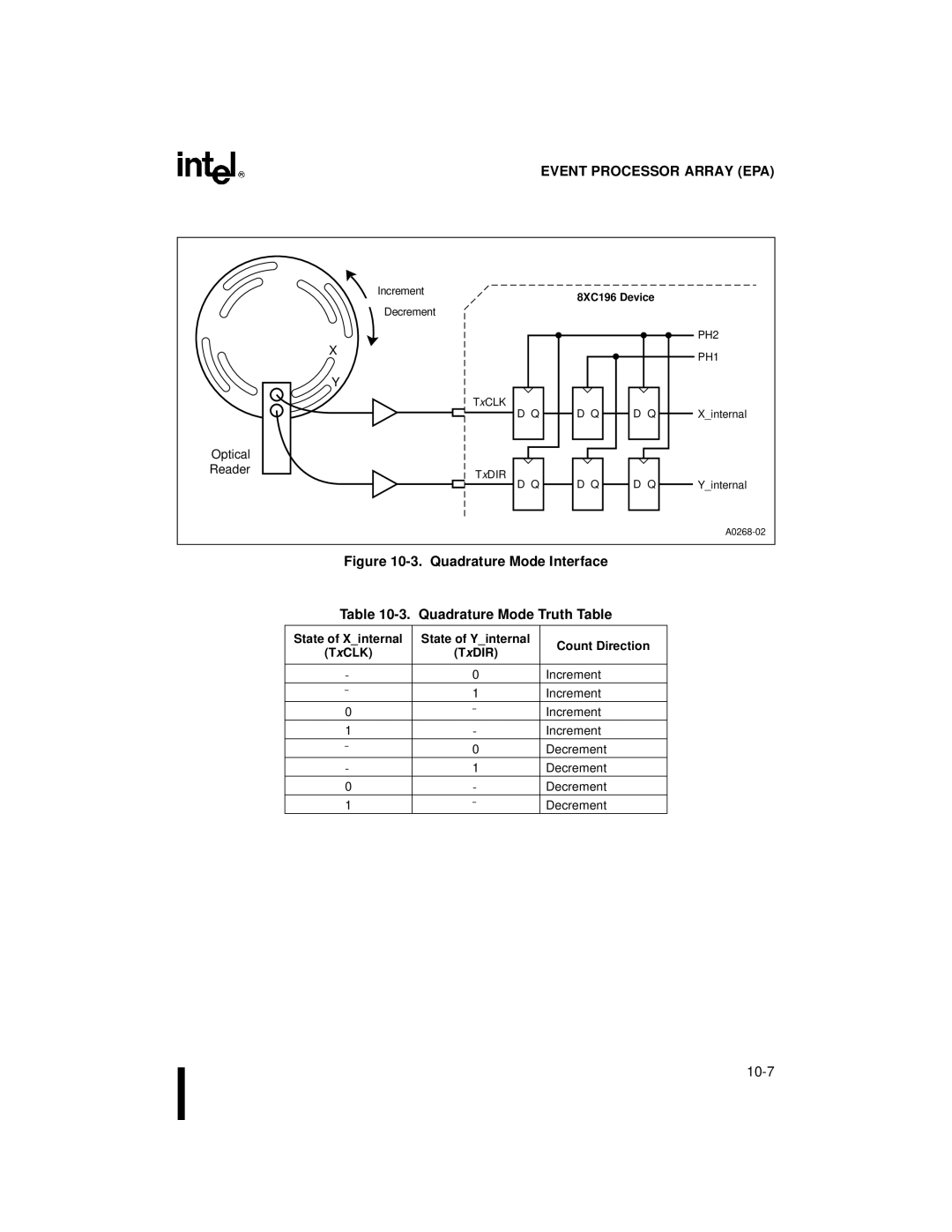 Intel 80C196NU, 8XC196NP, Microcontroller manual Quadrature Mode Interface Quadrature Mode Truth Table 