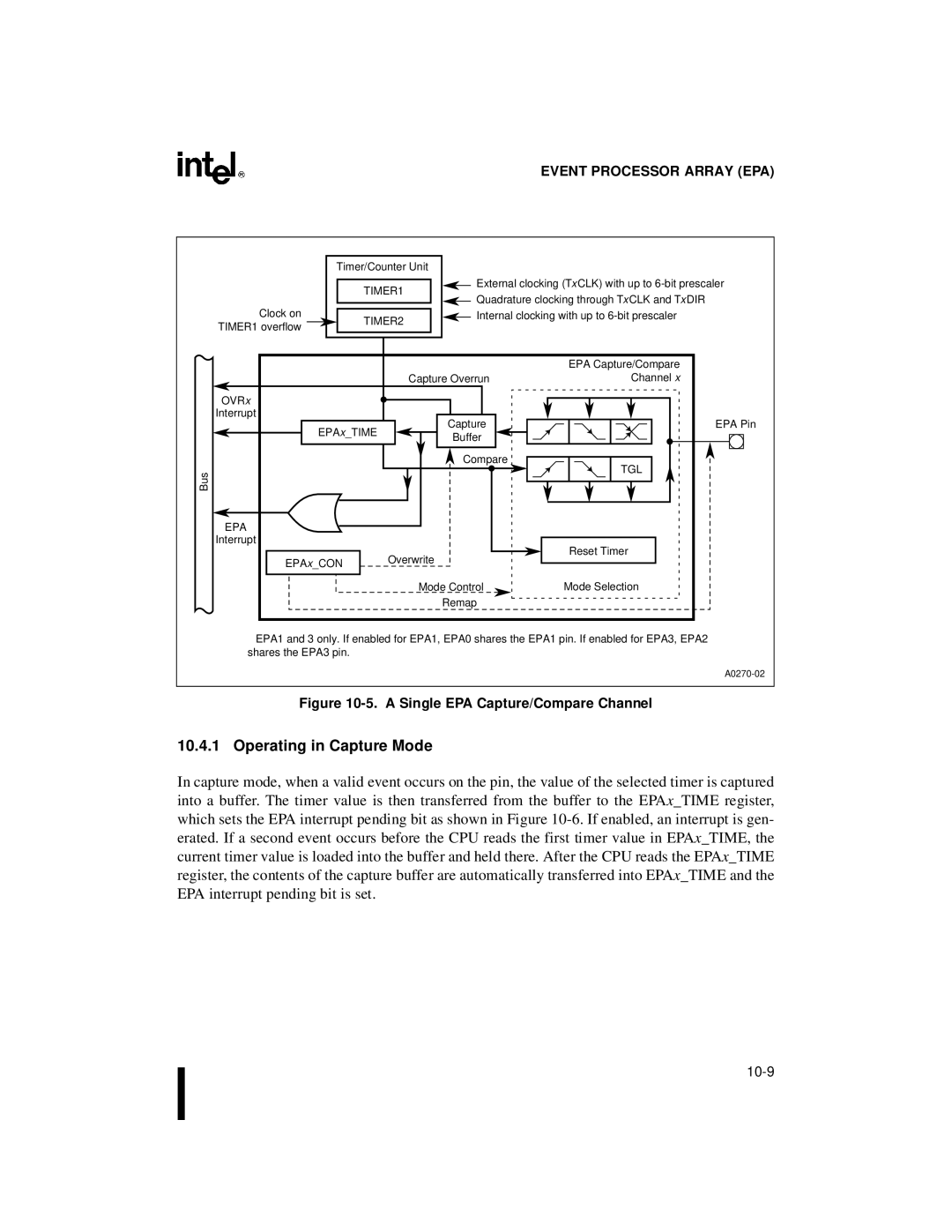 Intel Microcontroller, 80C196NU, 8XC196NP manual Operating in Capture Mode, A Single EPA Capture/Compare Channel 