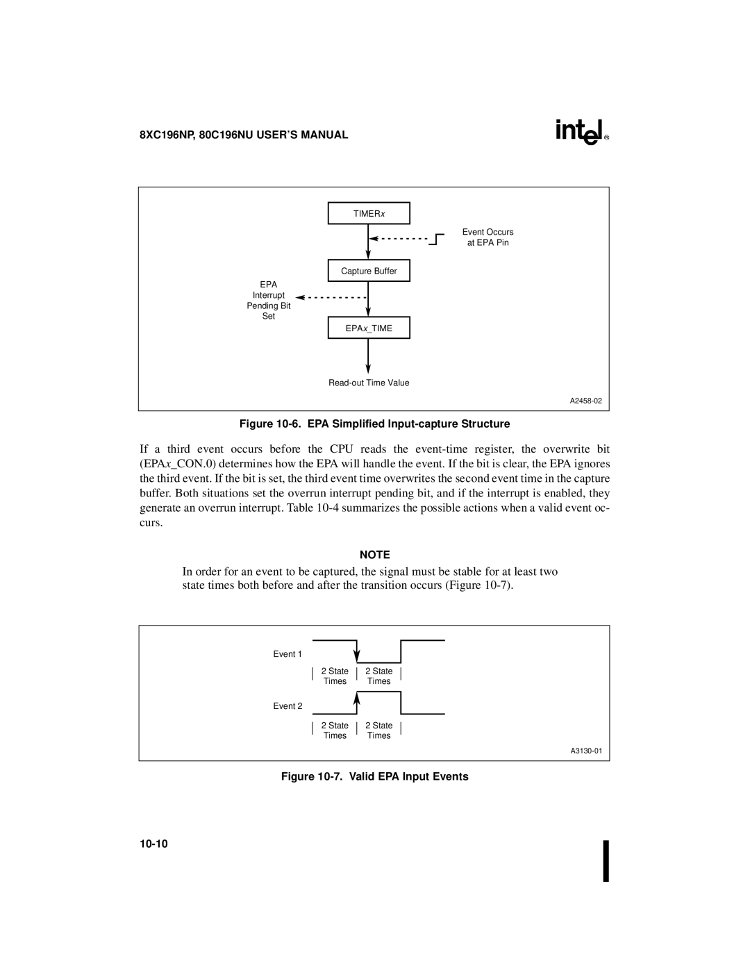 Intel 80C196NU, 8XC196NP, Microcontroller manual EPA Simplified Input-capture Structure 