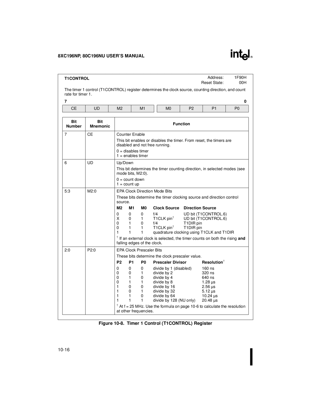 Intel 80C196NU, 8XC196NP, Microcontroller manual T1CONTROL, Clock Source Direction Source, Prescaler Divisor Resolution † 