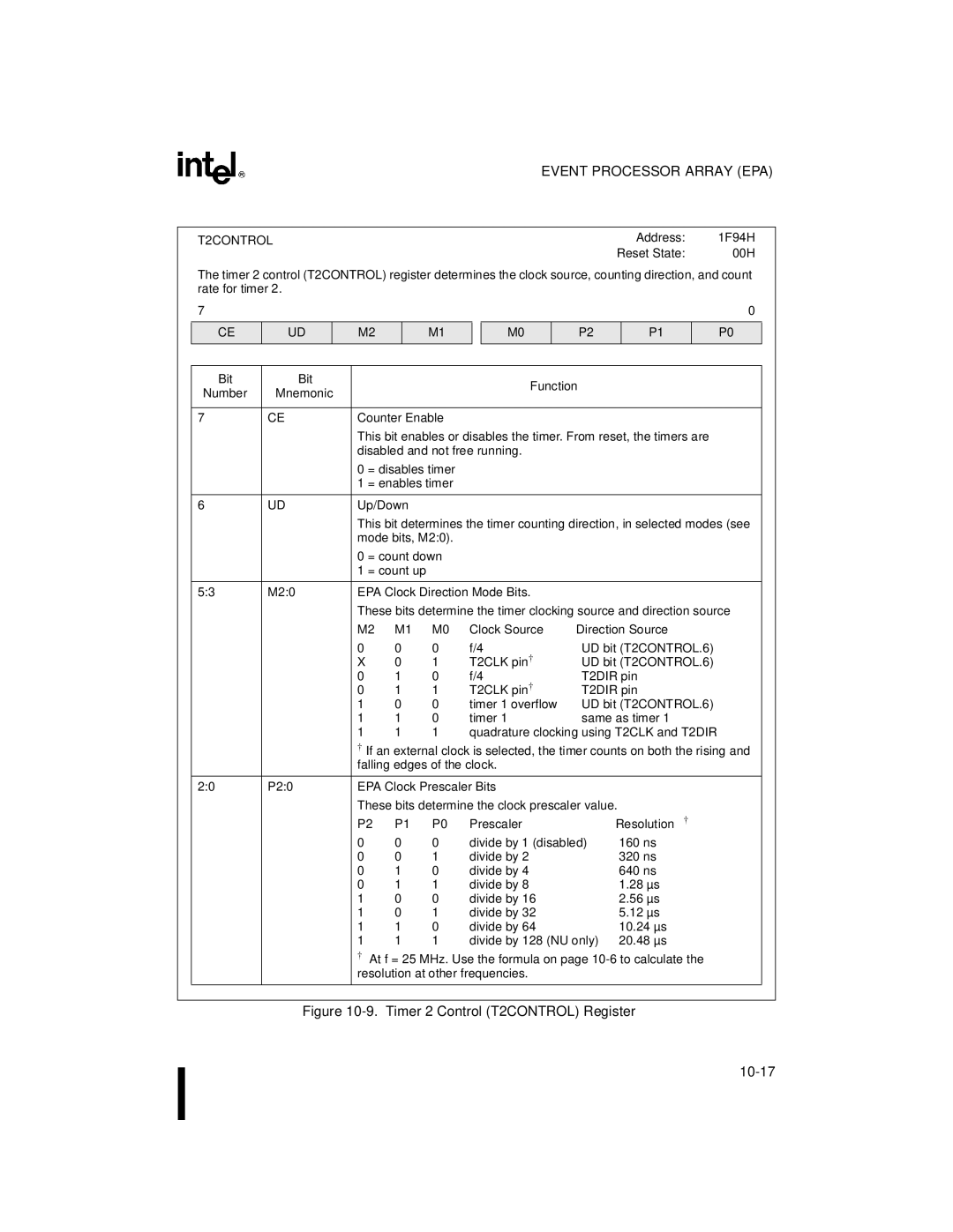 Intel 8XC196NP, 80C196NU, Microcontroller manual T2CONTROL, Prescaler Resolution † 