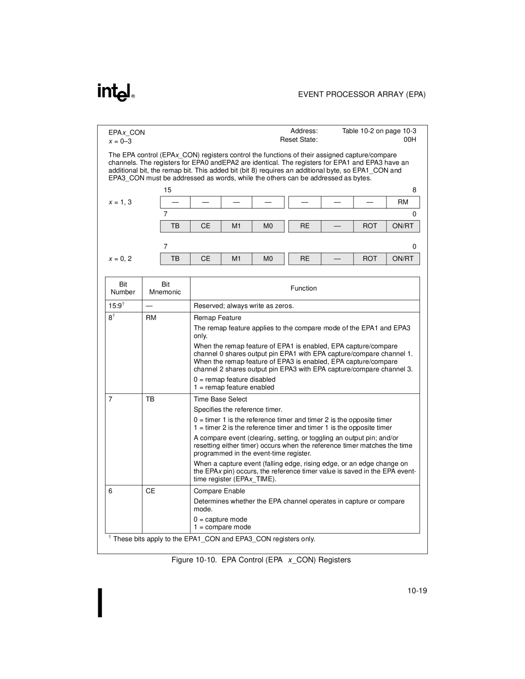 Intel 80C196NU, 8XC196NP, Microcontroller manual EPA xCON Address Reset State 00H, = 1 = 0, Rot On/Rt 