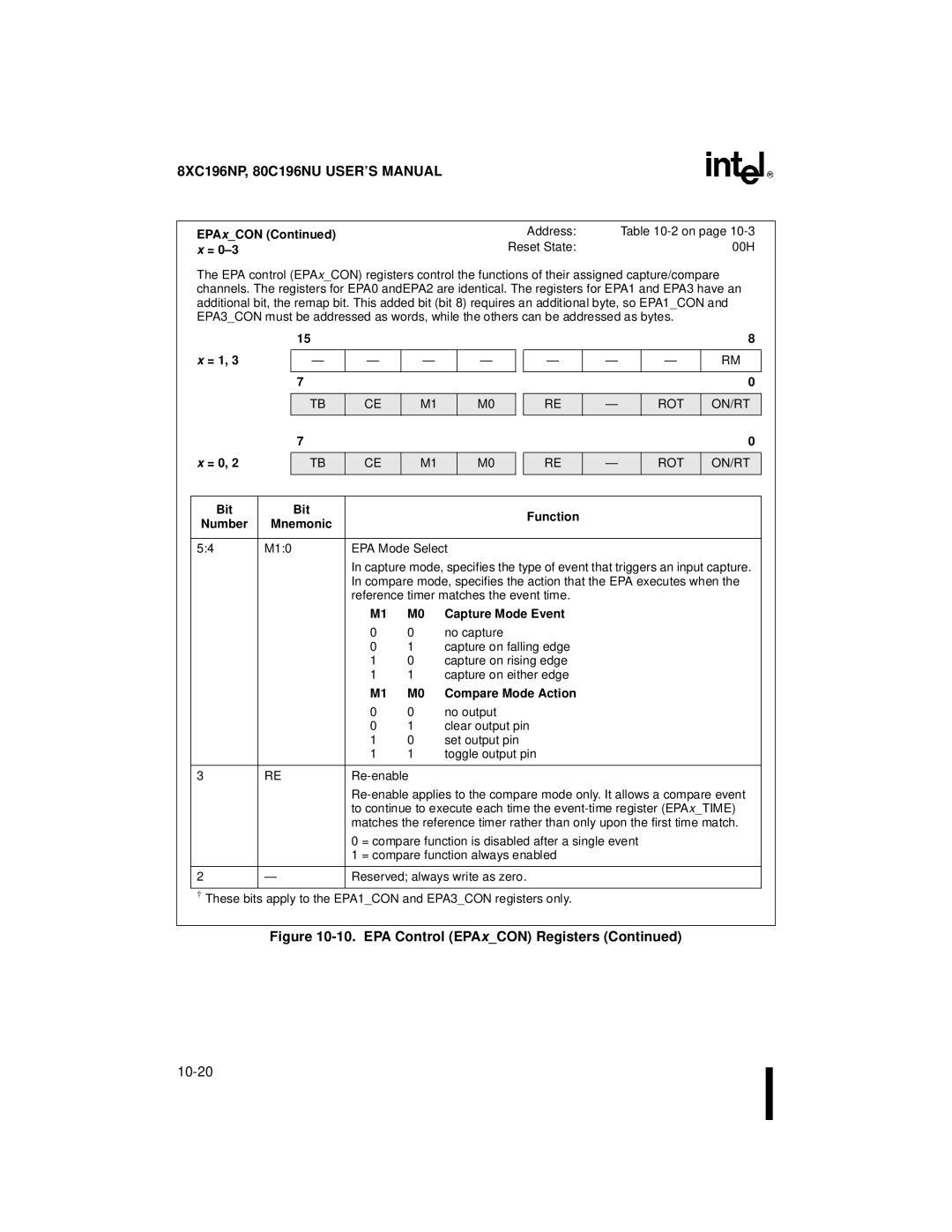 Intel 8XC196NP, 80C196NU, Microcontroller manual Capture Mode Event, Compare Mode Action 