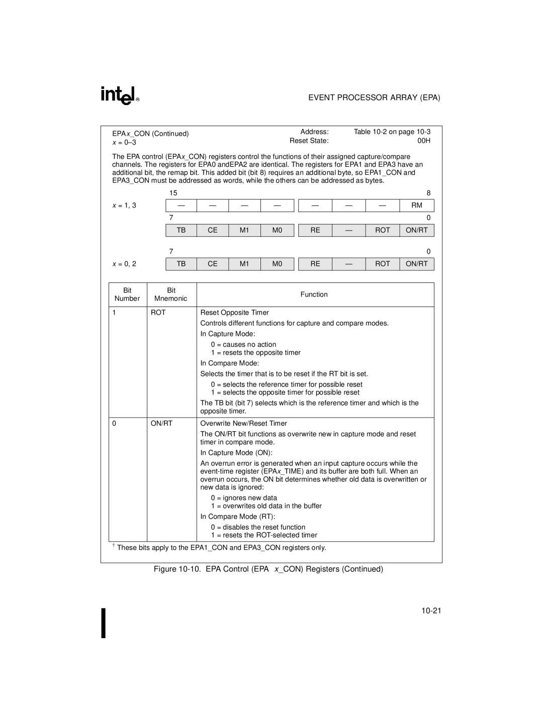 Intel Microcontroller, 80C196NU, 8XC196NP manual Rot, Capture Mode on, Compare Mode RT 