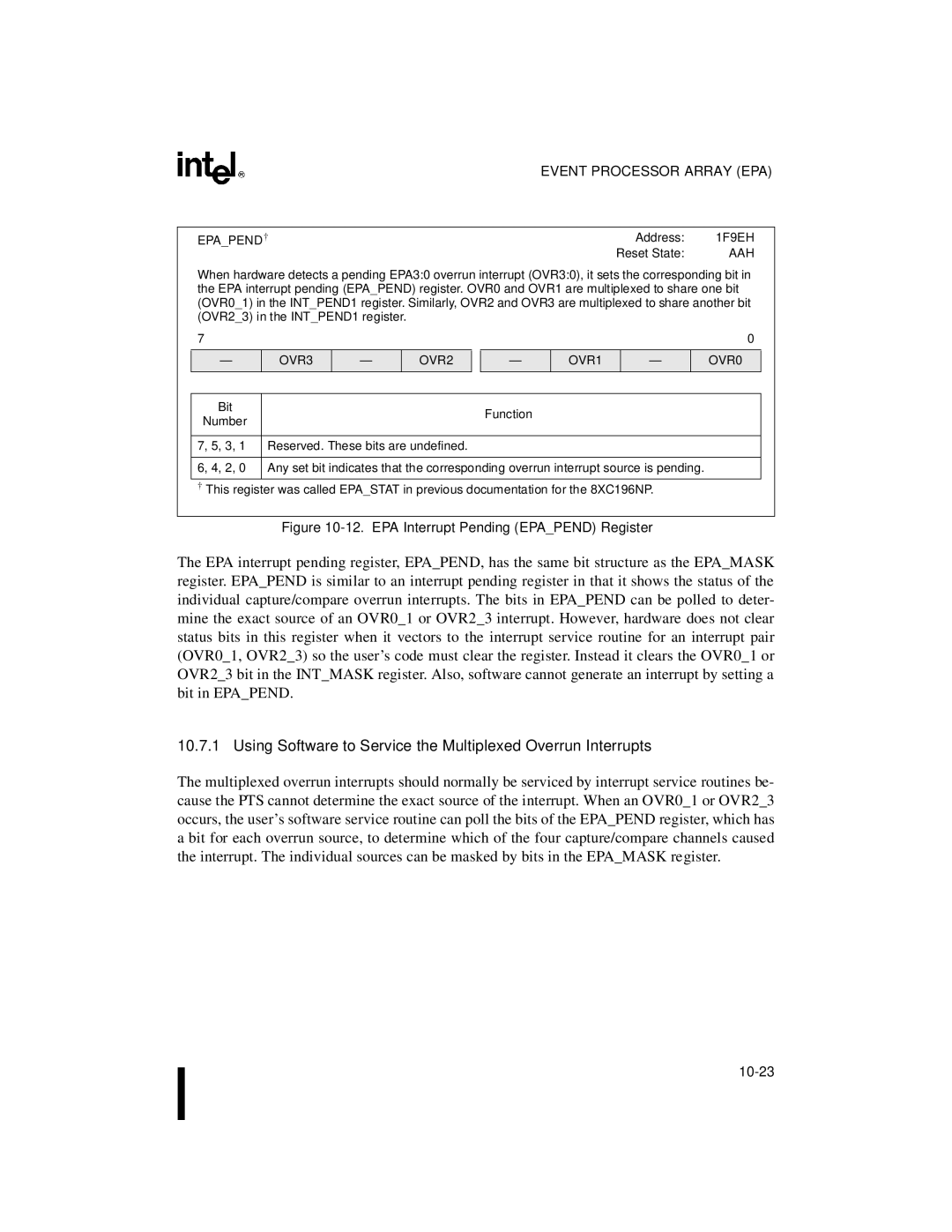 Intel 8XC196NP, 80C196NU, Microcontroller manual EPA Interrupt Pending Epapend Register, Epapend † 