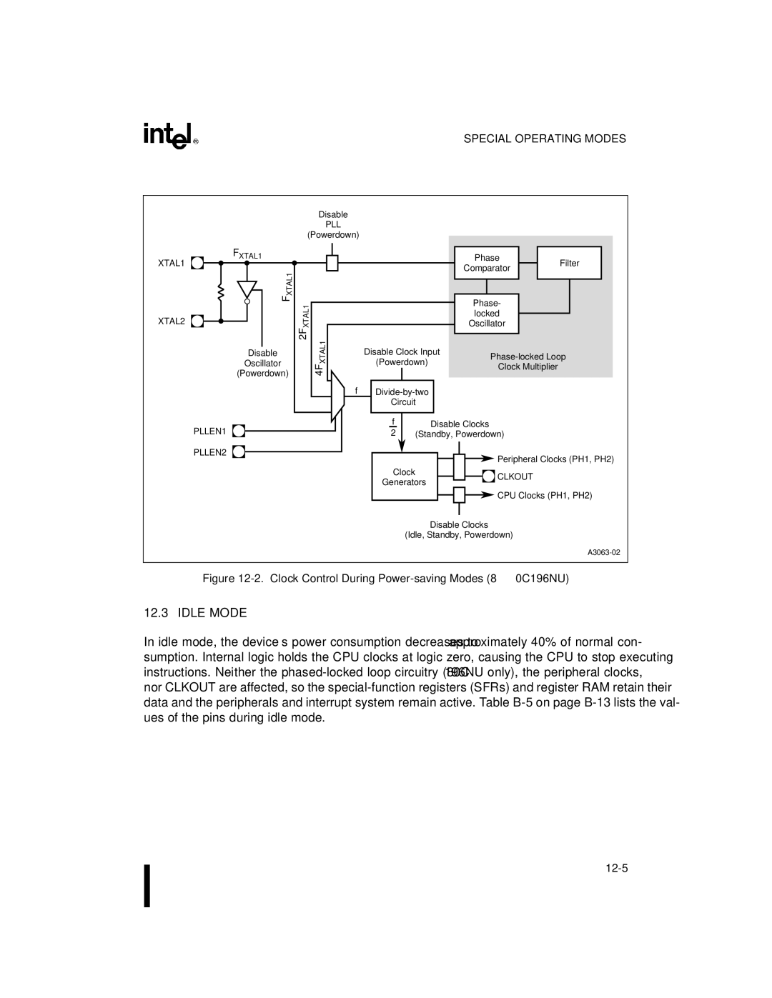 Intel 8XC196NP, Microcontroller manual Idle Mode, Clock Control During Power-saving Modes 80C196NU 