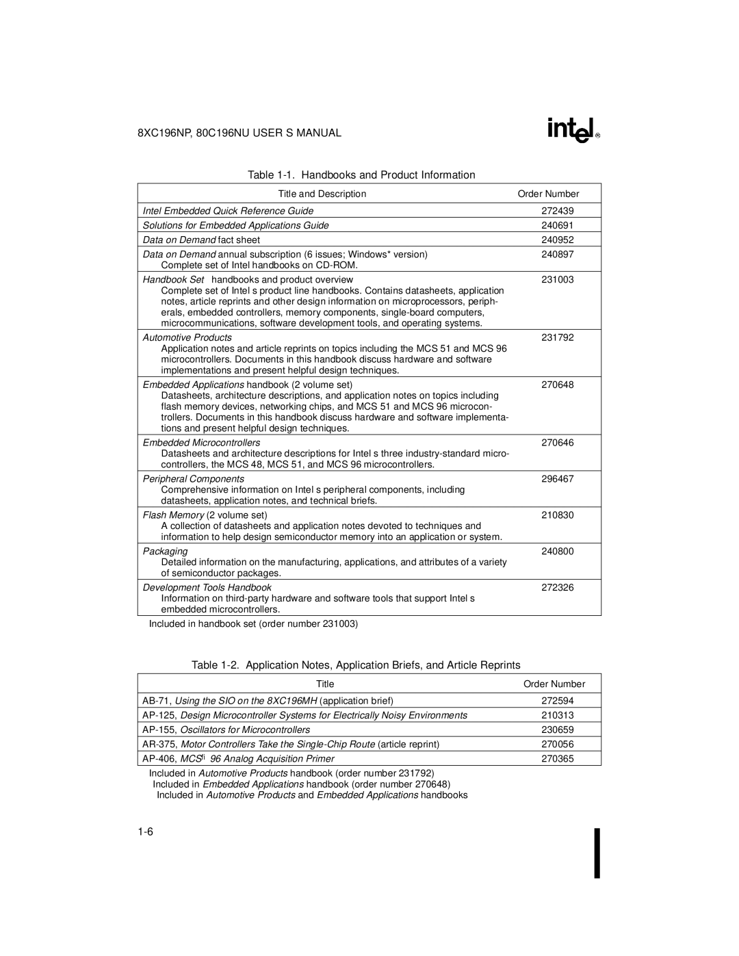 Intel 8XC196NP, 80C196NU Handbooks and Product Information, Application Notes, Application Briefs, and Article Reprints 