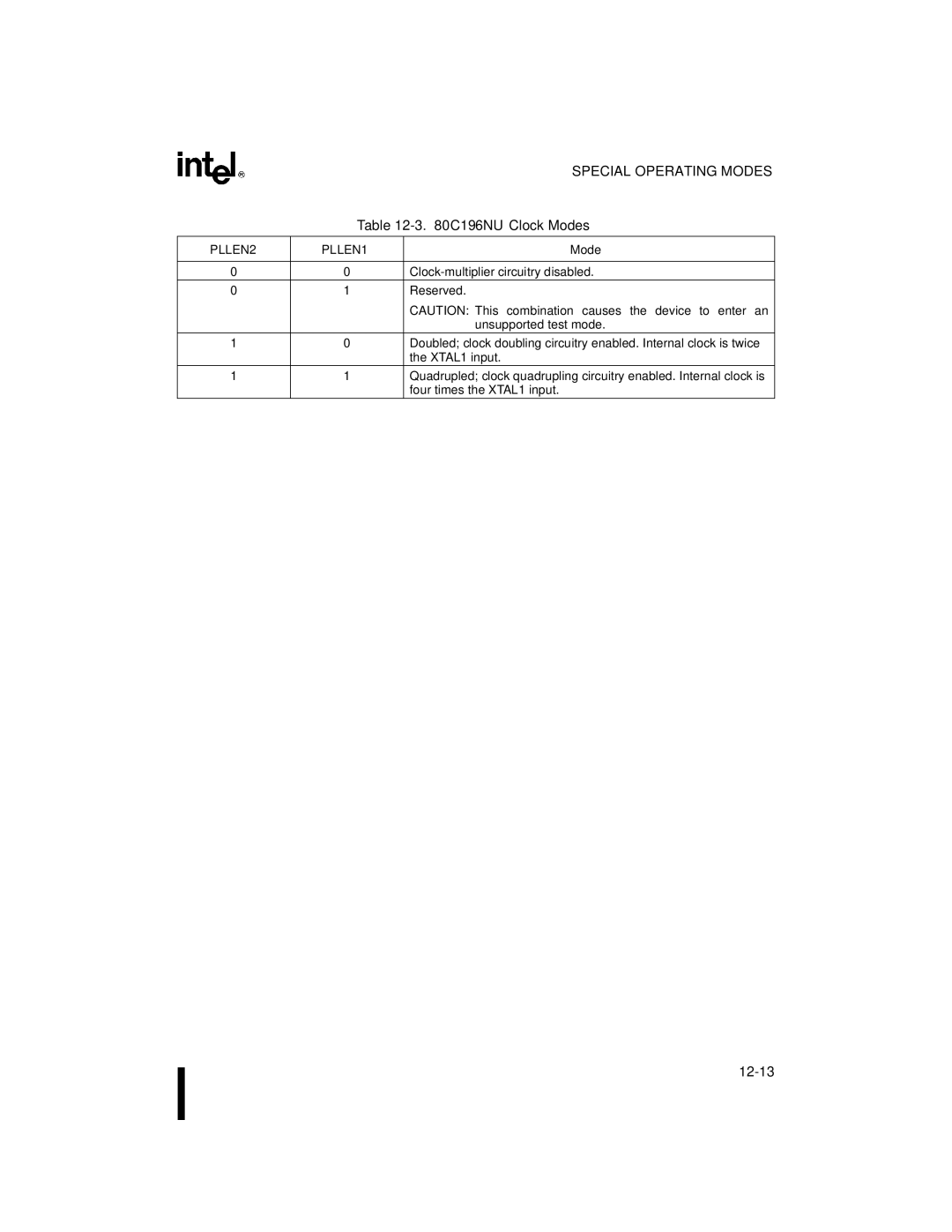 Intel Microcontroller, 80C196NU, 8XC196NP manual C196NU Clock Modes, PLLEN2 PLLEN1 