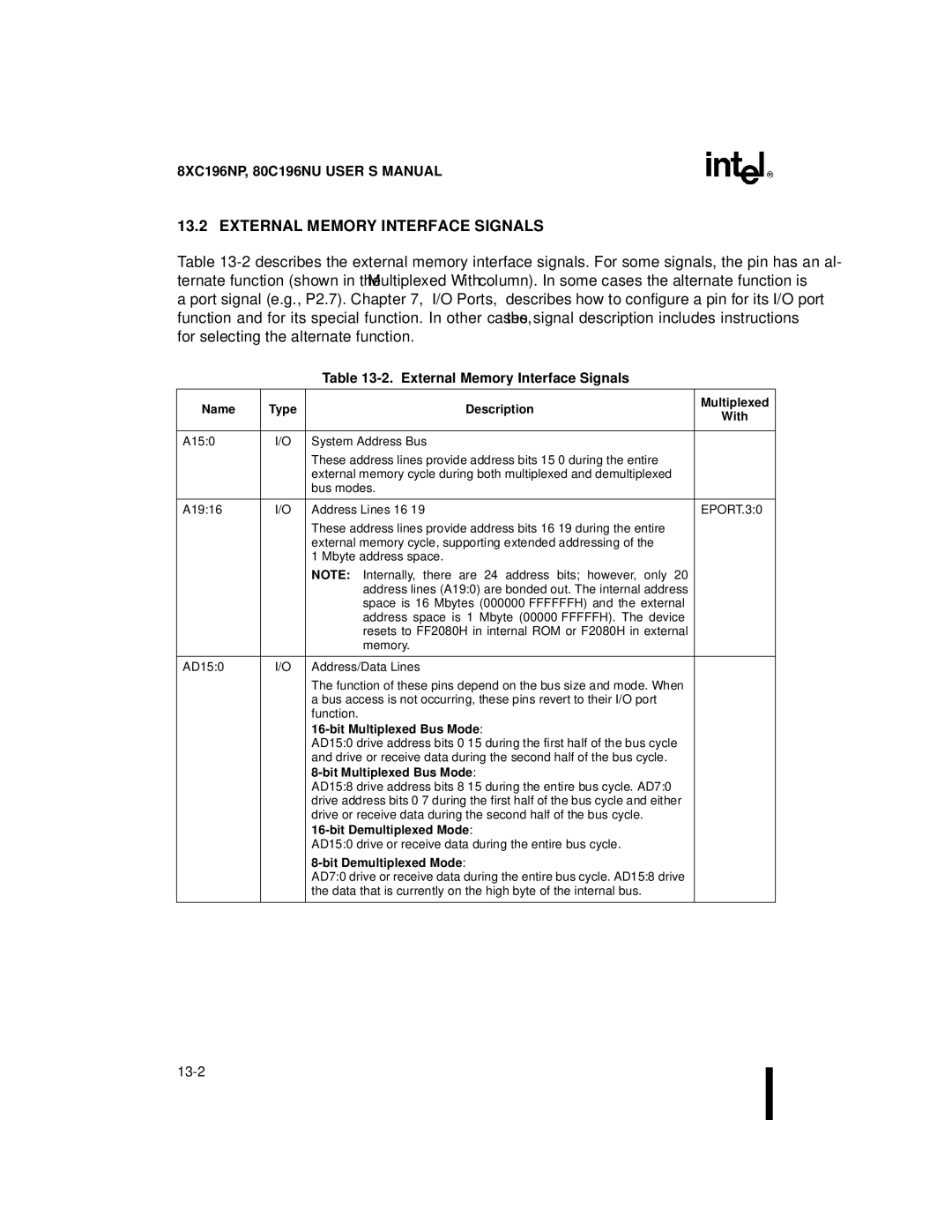 Intel 8XC196NP, 80C196NU External Memory Interface Signals, Name Type Description Multiplexed, Bit Multiplexed Bus Mode 