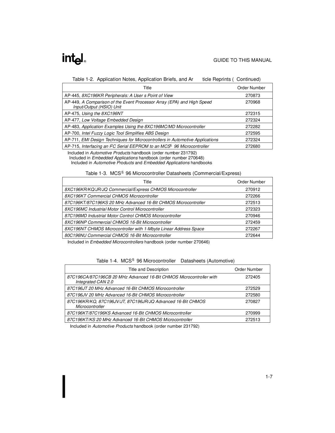 Intel 80C196NU manual MCS 96 Microcontroller Datasheets Commercial/Express, MCS 96 Microcontroller Datasheets Automotive 