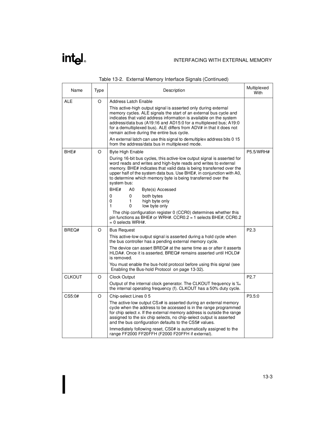 Intel Microcontroller, 80C196NU, 8XC196NP manual Description Multiplexed With, Ale, Bhe#, Bytes Accessed 