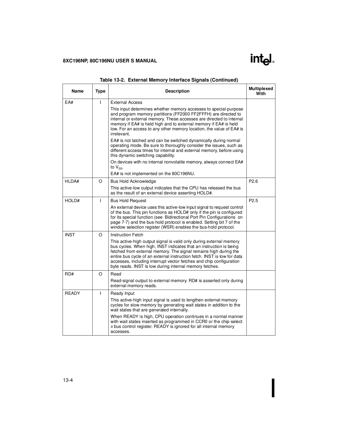 Intel 80C196NU, 8XC196NP, Microcontroller manual Name Type Description Multiplexed With, Ea#, Inst, Ready 