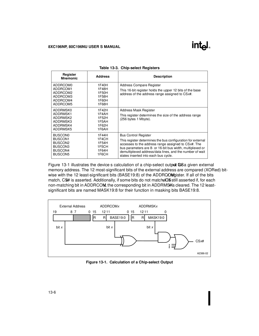 Intel Microcontroller, 80C196NU, 8XC196NP manual Chip-select Registers, Register Address Description Mnemonic 