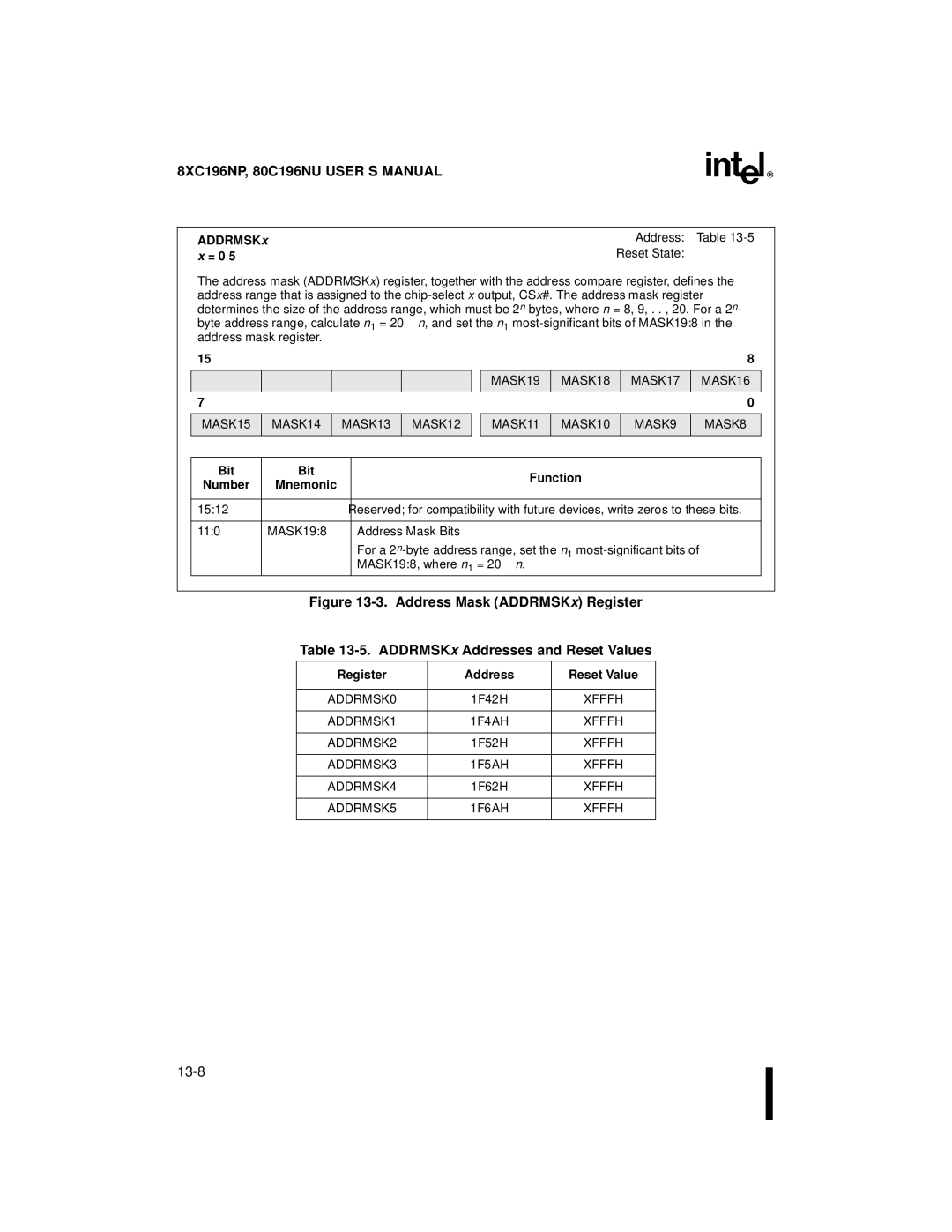 Intel 8XC196NP, 80C196NU, Microcontroller manual Addrmsk Address Reset State, Register Address Reset Value 