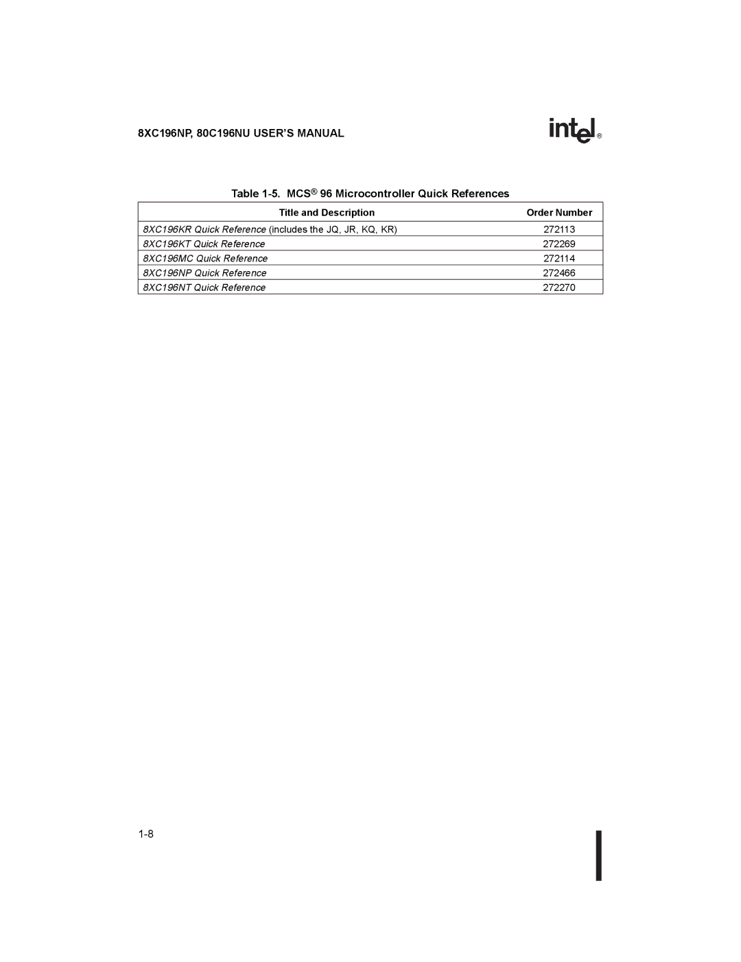 Intel Microcontroller manual 8XC196NP, 80C196NU USER’S Manual 