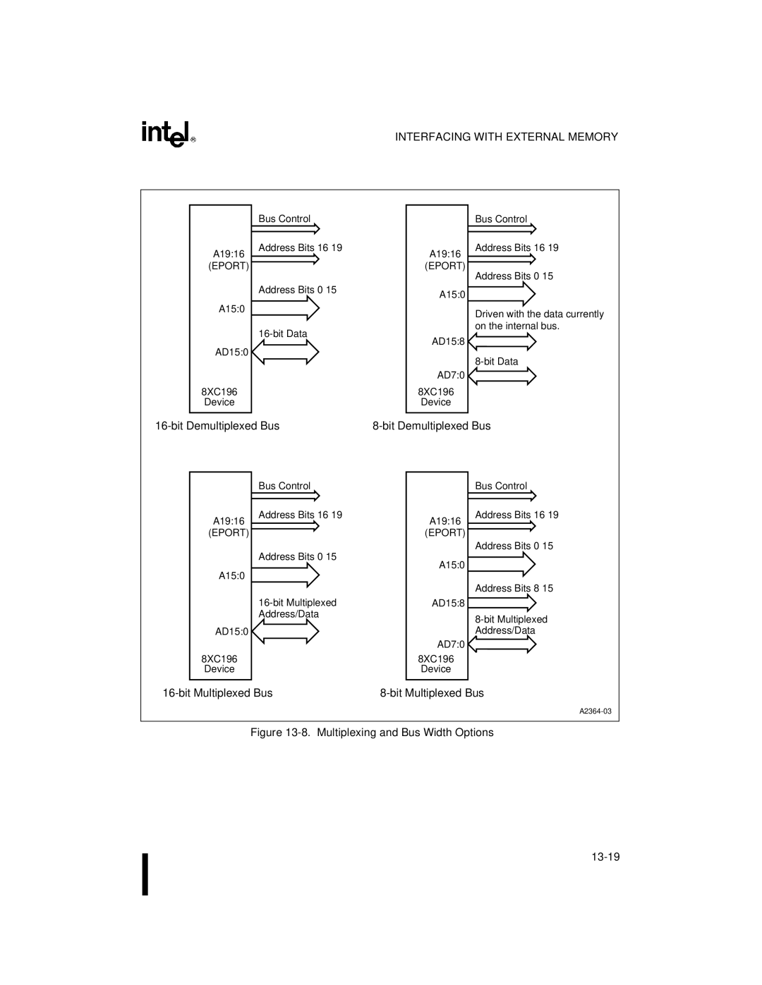 Intel 80C196NU, 8XC196NP, Microcontroller manual Bit Demultiplexed Bus, Bit Multiplexed Bus 