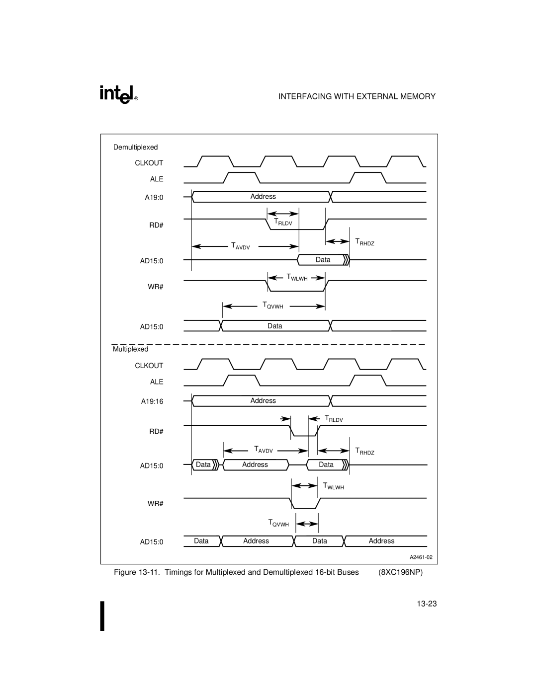 Intel 8XC196NP, 80C196NU, Microcontroller manual Clkout ALE, Rd# 