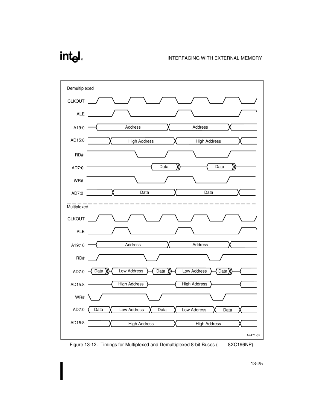 Intel 80C196NU, 8XC196NP, Microcontroller manual A190 Address AD158 High Address 