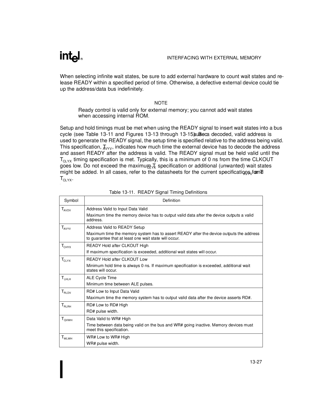 Intel Microcontroller, 80C196NU, 8XC196NP manual Ready Signal Timing Definitions, Symbol Definition 