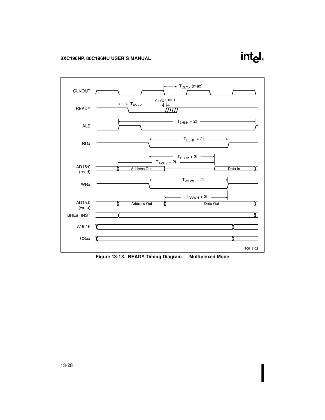 Intel 80C196NU, 8XC196NP, Microcontroller manual Ready ALE, BHE#, Inst 