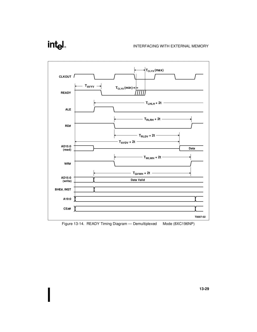 Intel 80C196NU, Microcontroller manual Ready Timing Diagram Demultiplexed Mode 8XC196NP 