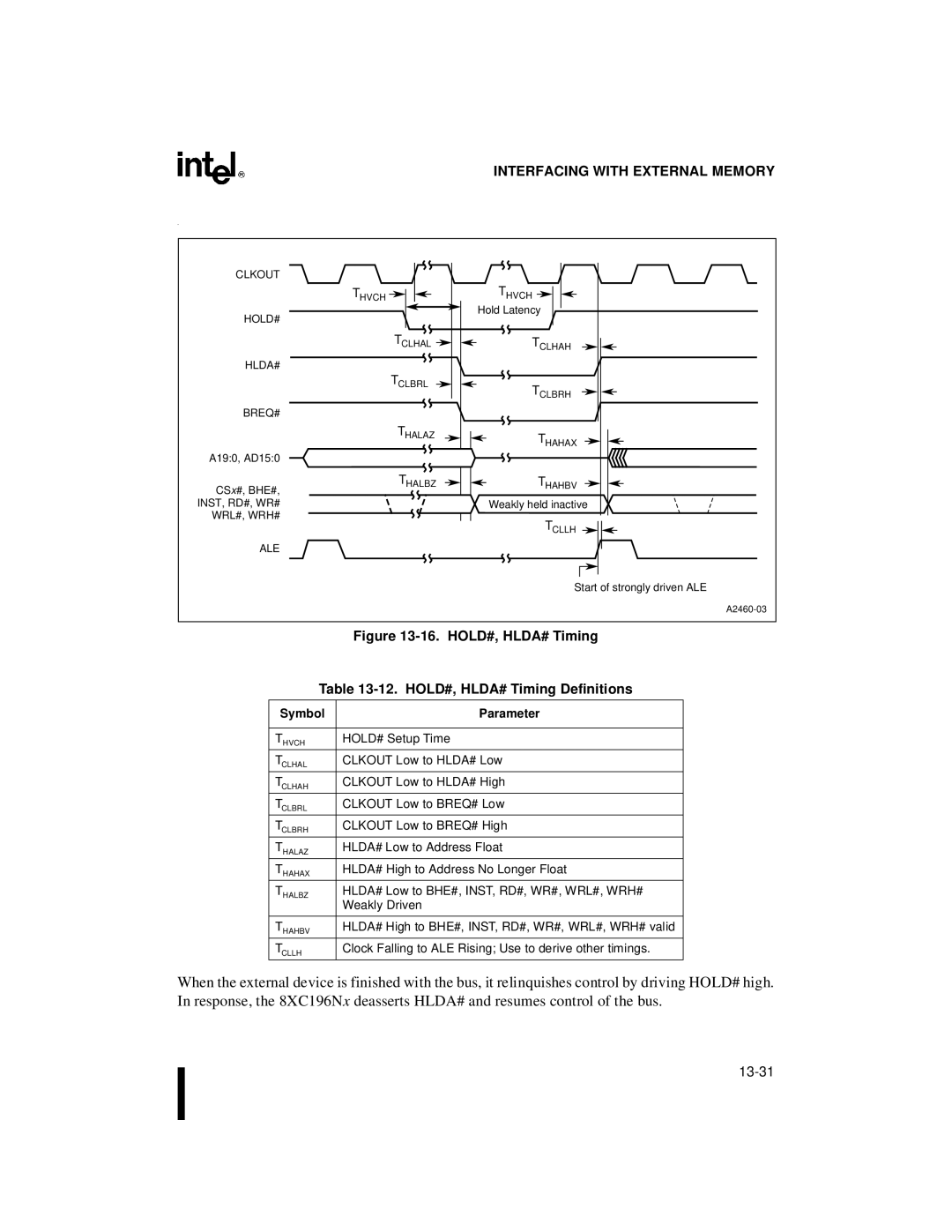 Intel 80C196NU, 8XC196NP, Microcontroller manual HOLD#, HLDA# Timing Definitions, Symbol Parameter 