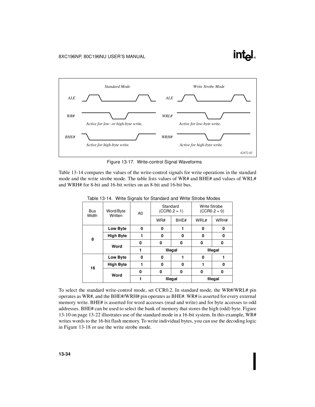 Intel 80C196NU, 8XC196NP Write Signals for Standard and Write Strobe Modes, Ale Wr# Wrl#, Bhe# Wrh#, Wr# Bhe# Wrl# Wrh# 