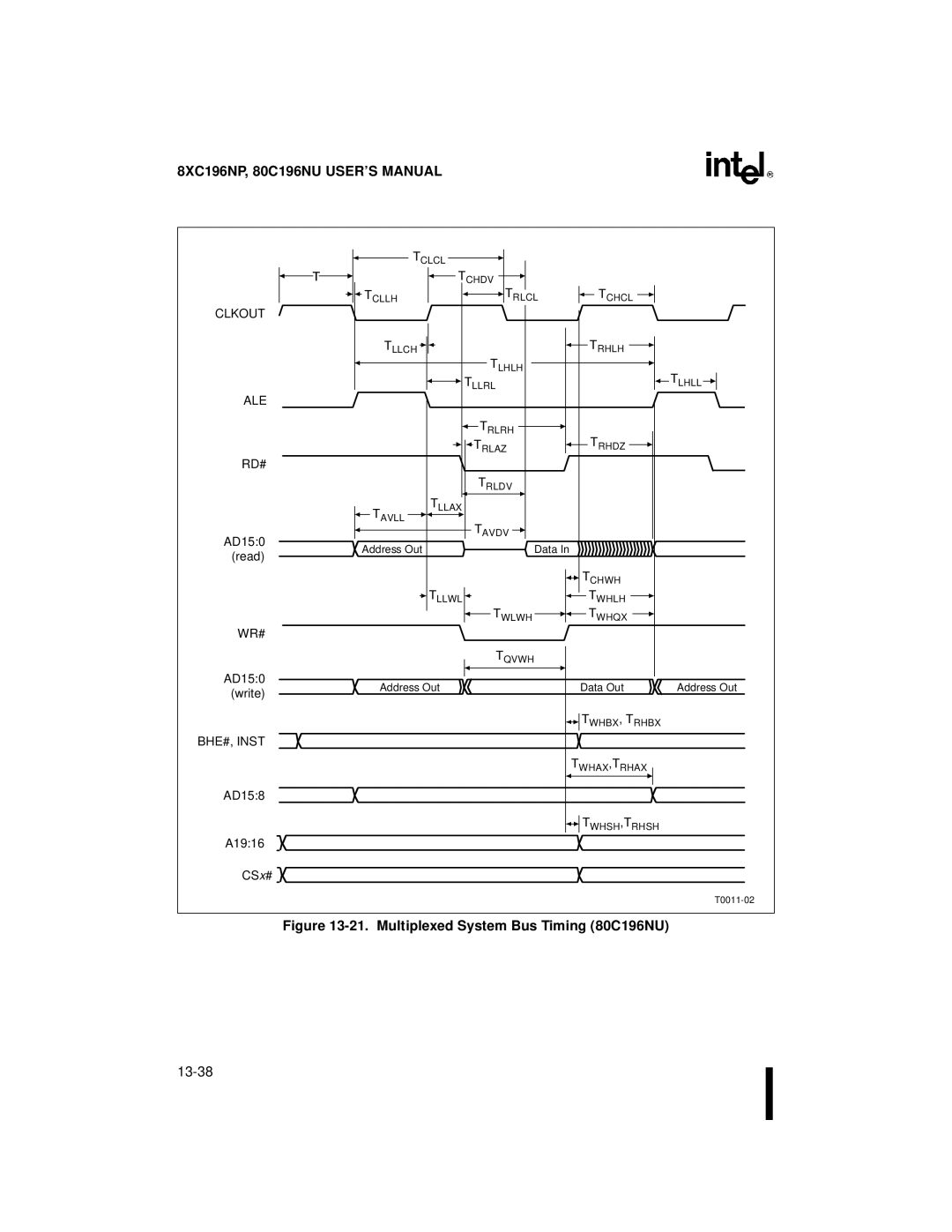 Intel 8XC196NP, Microcontroller manual Multiplexed System Bus Timing 80C196NU 