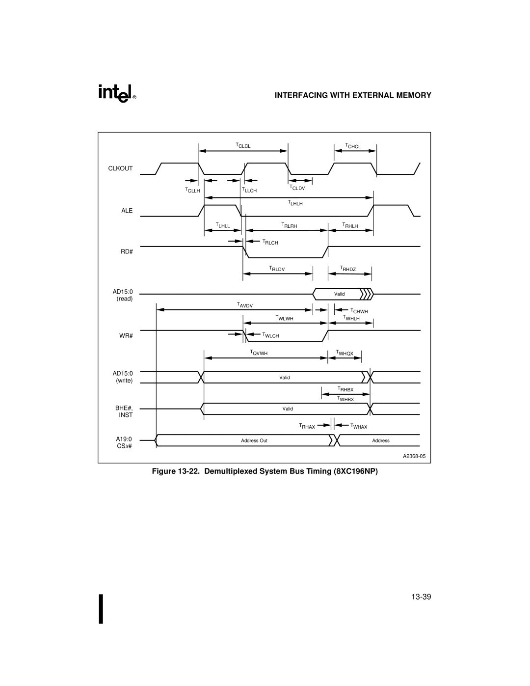 Intel Microcontroller, 80C196NU manual Demultiplexed System Bus Timing 8XC196NP 