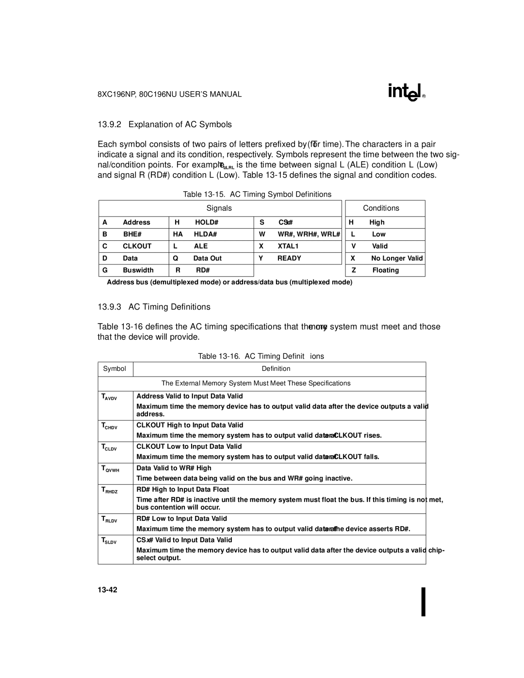 Intel Microcontroller Explanation of AC Symbols, AC Timing Definitions, AC Timing Symbol Definitions Signals, Conditions 