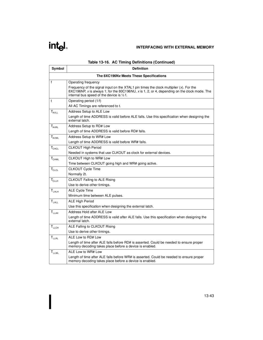 Intel 80C196NU, 8XC196NP, Microcontroller manual Symbol Definition 8XC196Nx Meets These Specifications 