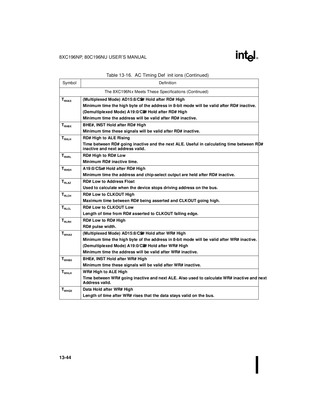 Intel 8XC196NP, 80C196NU, Microcontroller manual 13-44 