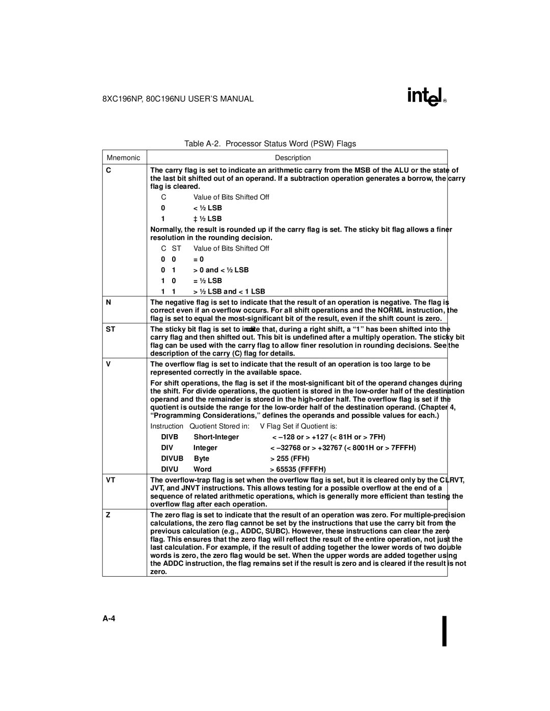 Intel 80C196NU, 8XC196NP manual Table A-2. Processor Status Word PSW Flags, Mnemonic Description, Value of Bits Shifted Off 