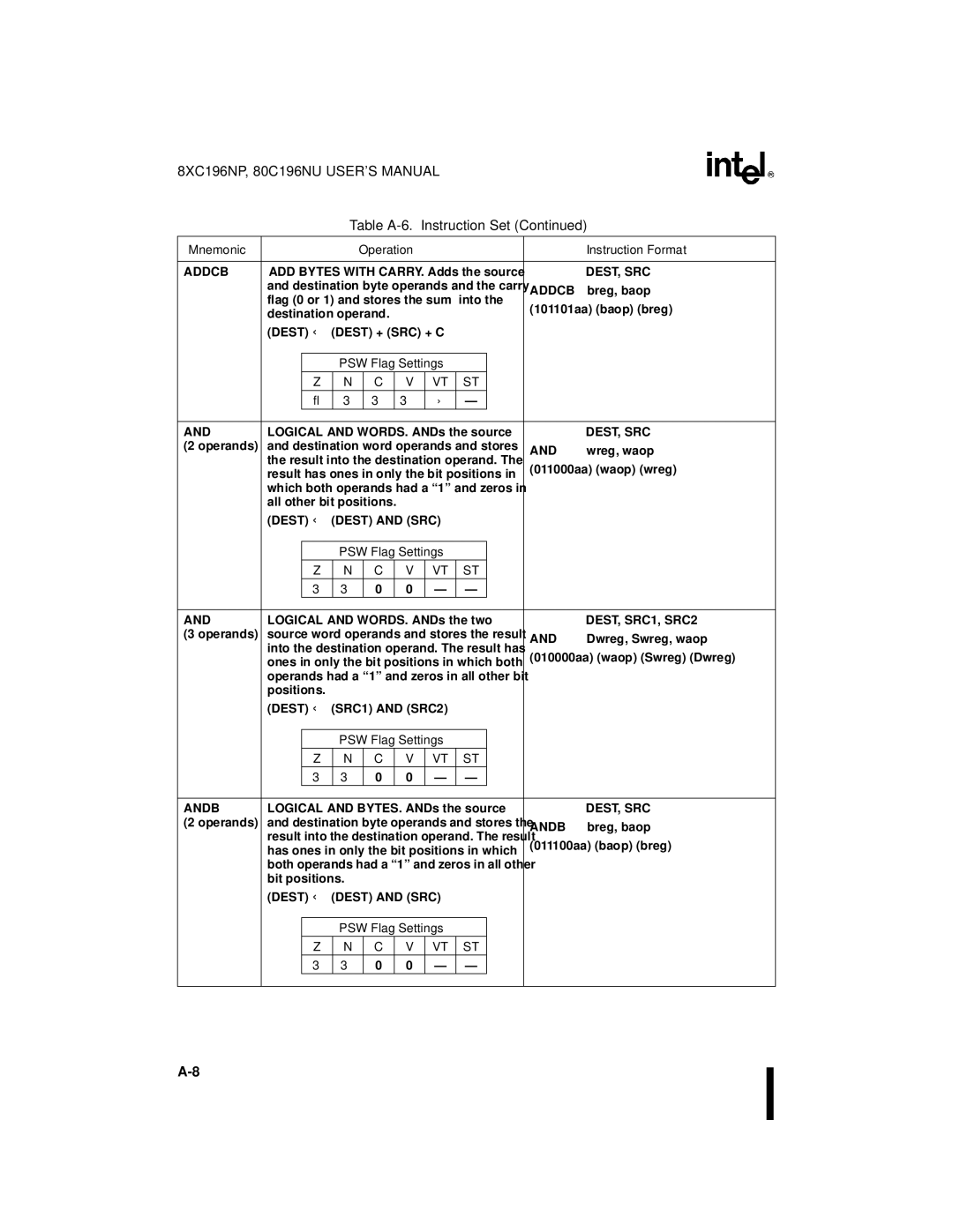 Intel 8XC196NP, 80C196NU, Microcontroller manual Instruction Format, Dest ← Dest and SRC, Andb 