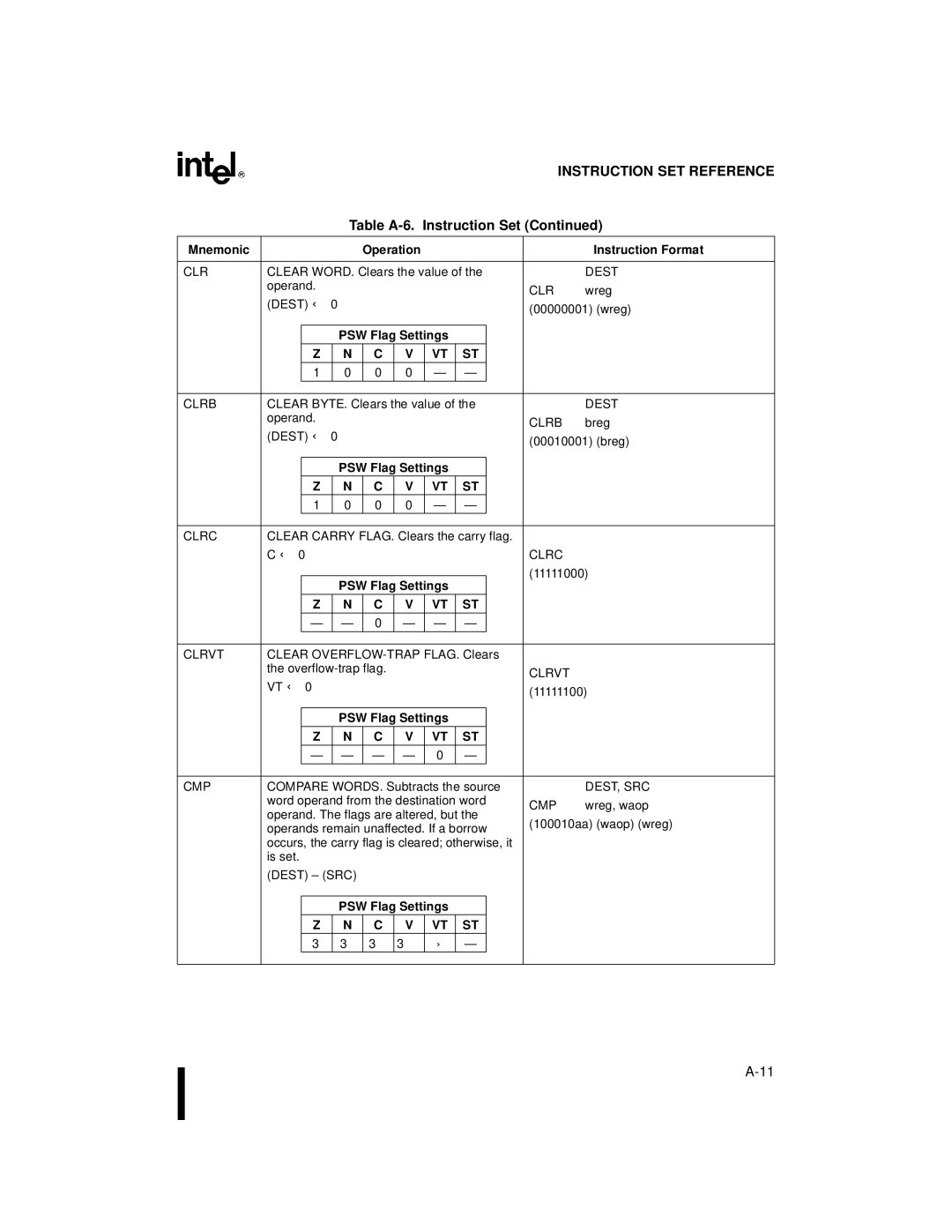 Intel 8XC196NP, 80C196NU, Microcontroller manual Clear WORD. Clears the value 