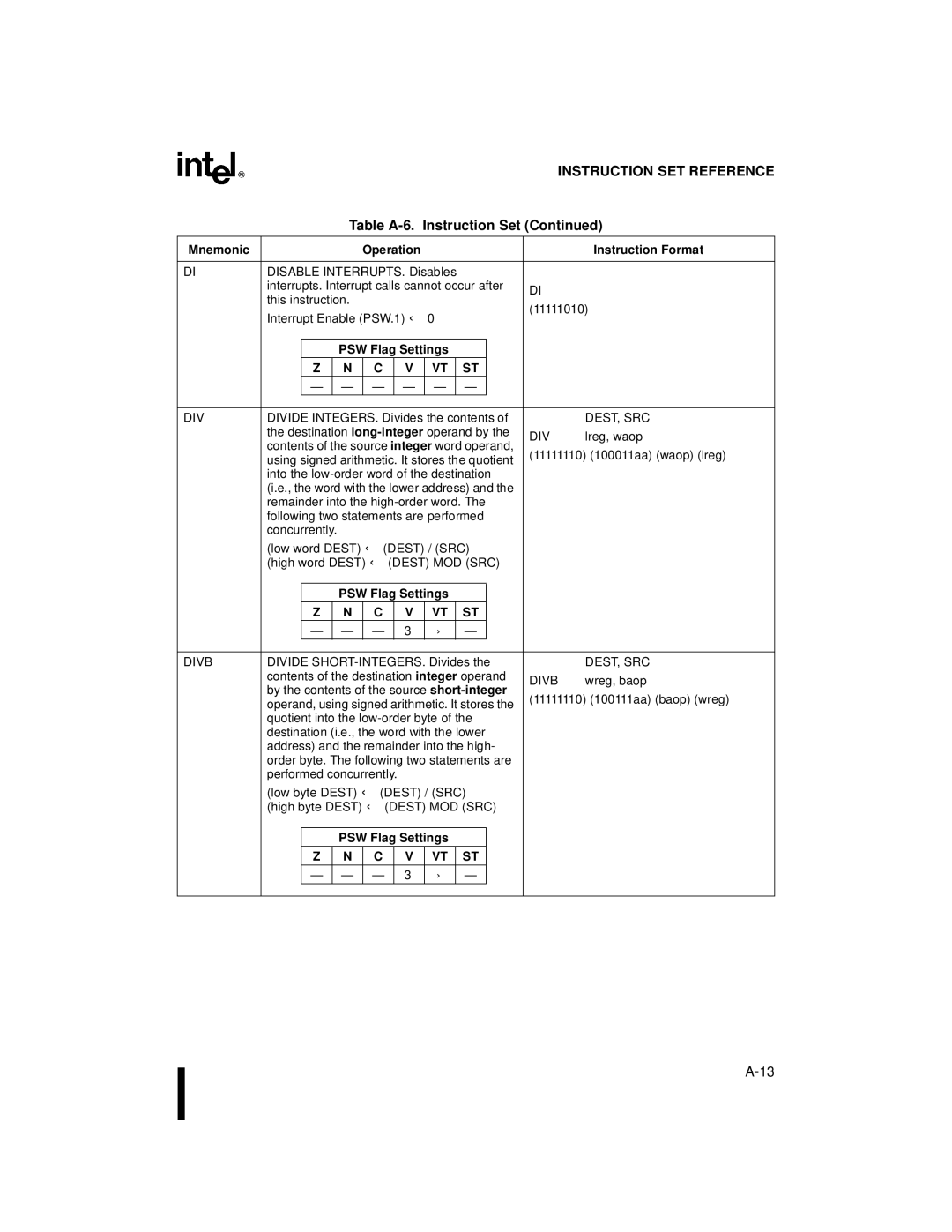 Intel 80C196NU, 8XC196NP, Microcontroller manual Div, Dest MOD SRC 