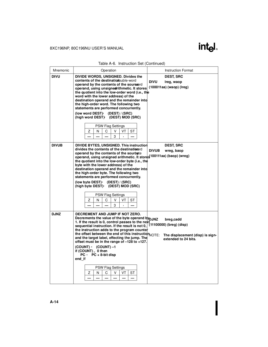 Intel 8XC196NP, 80C196NU, Microcontroller manual ← Dest MOD SRC, Djnz Decrement and Jump if not Zero 