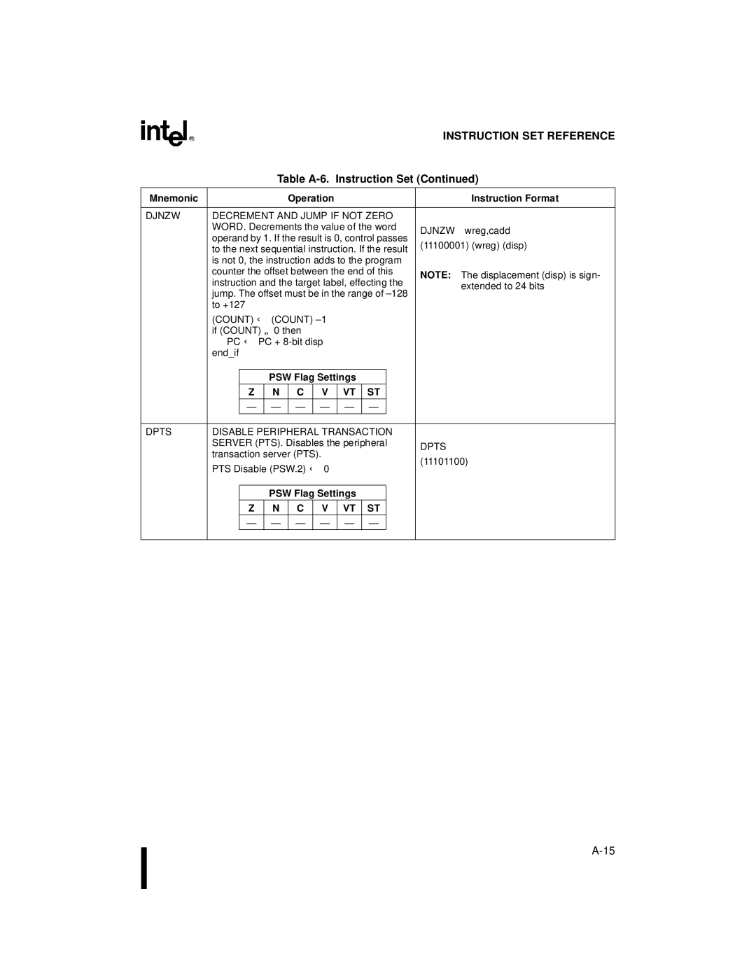 Intel Microcontroller, 80C196NU, 8XC196NP manual Djnzw Decrement and Jump if not Zero, Dpts Disable Peripheral Transaction 