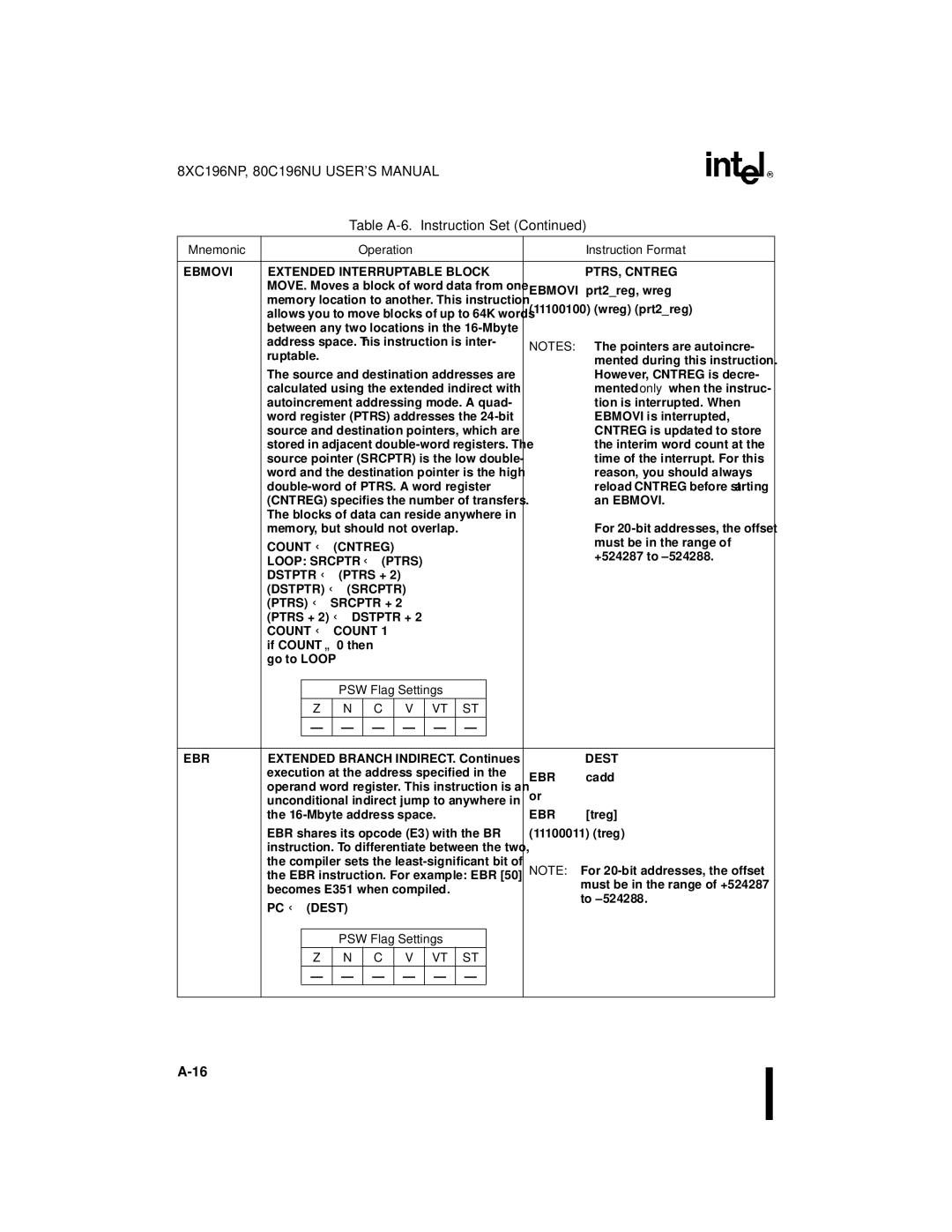 Intel 80C196NU, 8XC196NP, Microcontroller manual Ebmovi Extended Interruptable Block PTRS, Cntreg, Count ← Cntreg, Ebr 