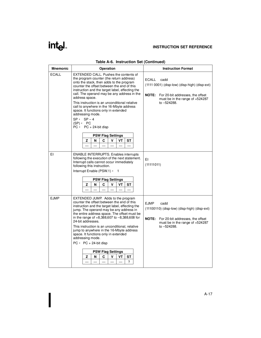 Intel 8XC196NP, 80C196NU, Microcontroller manual Onto the stack, then adds to the program 