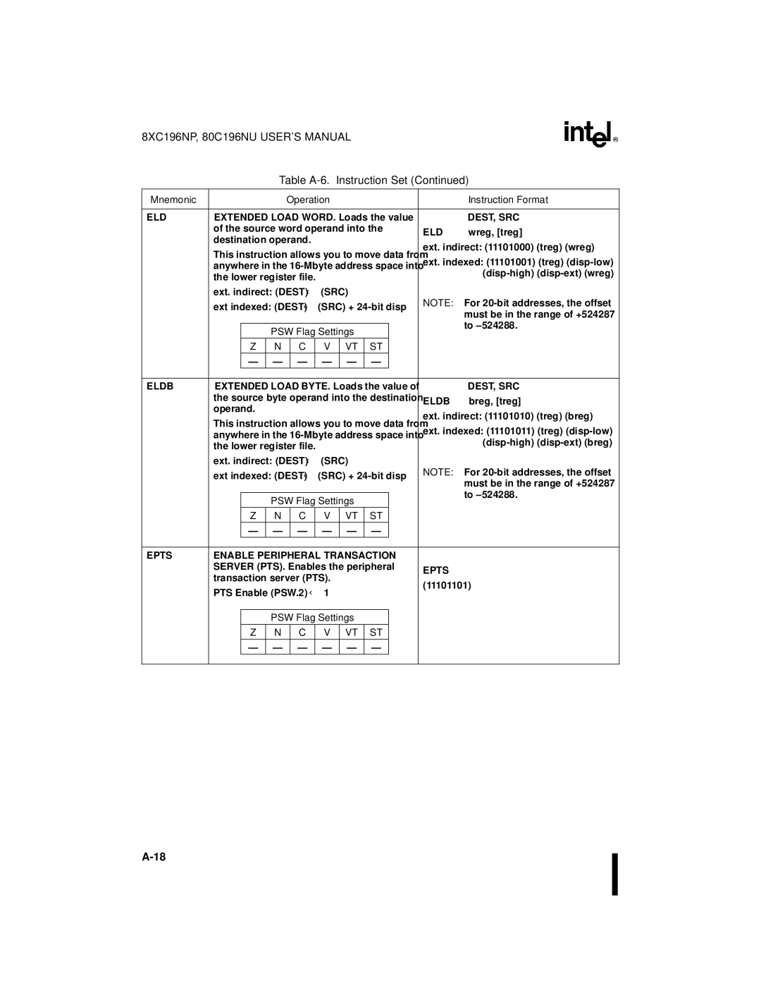 Intel Microcontroller, 80C196NU, 8XC196NP manual Eld, Epts Enable Peripheral Transaction 