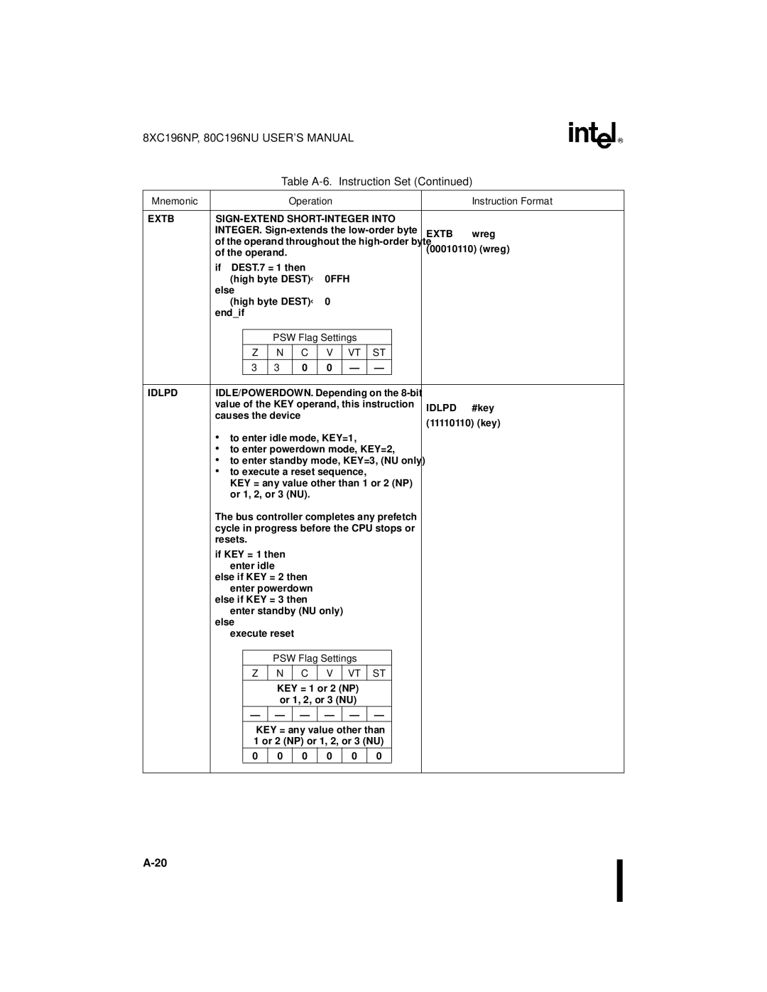 Intel 8XC196NP, 80C196NU, Microcontroller manual Extb SIGN-EXTEND SHORT-INTEGER Into 