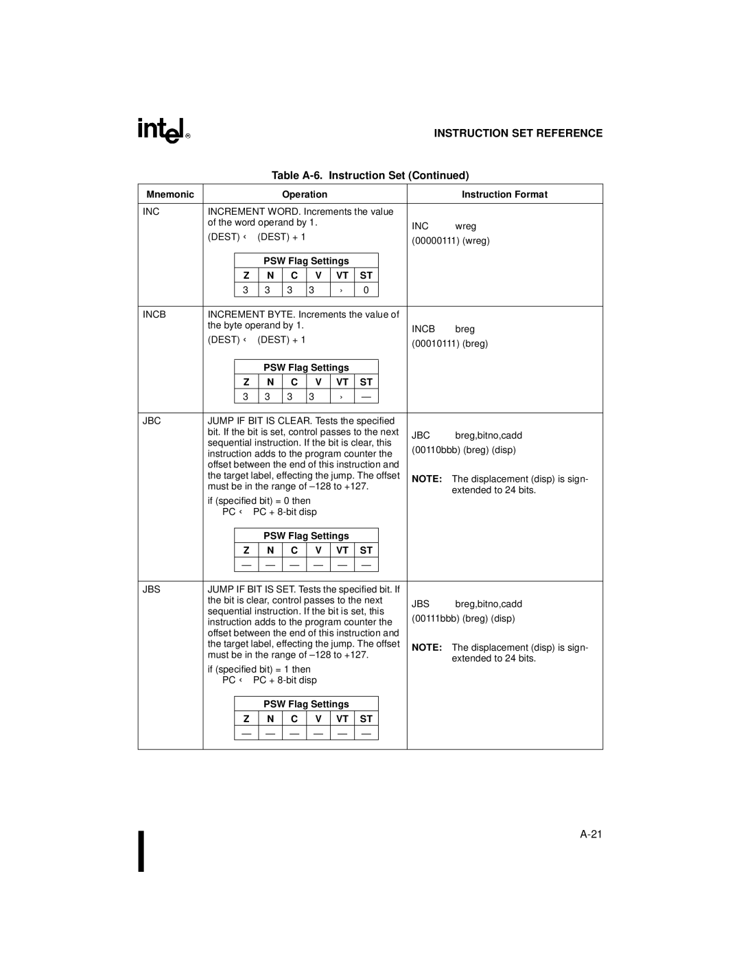 Intel Microcontroller, 80C196NU, 8XC196NP manual Increment WORD. Increments the value Word operand by 