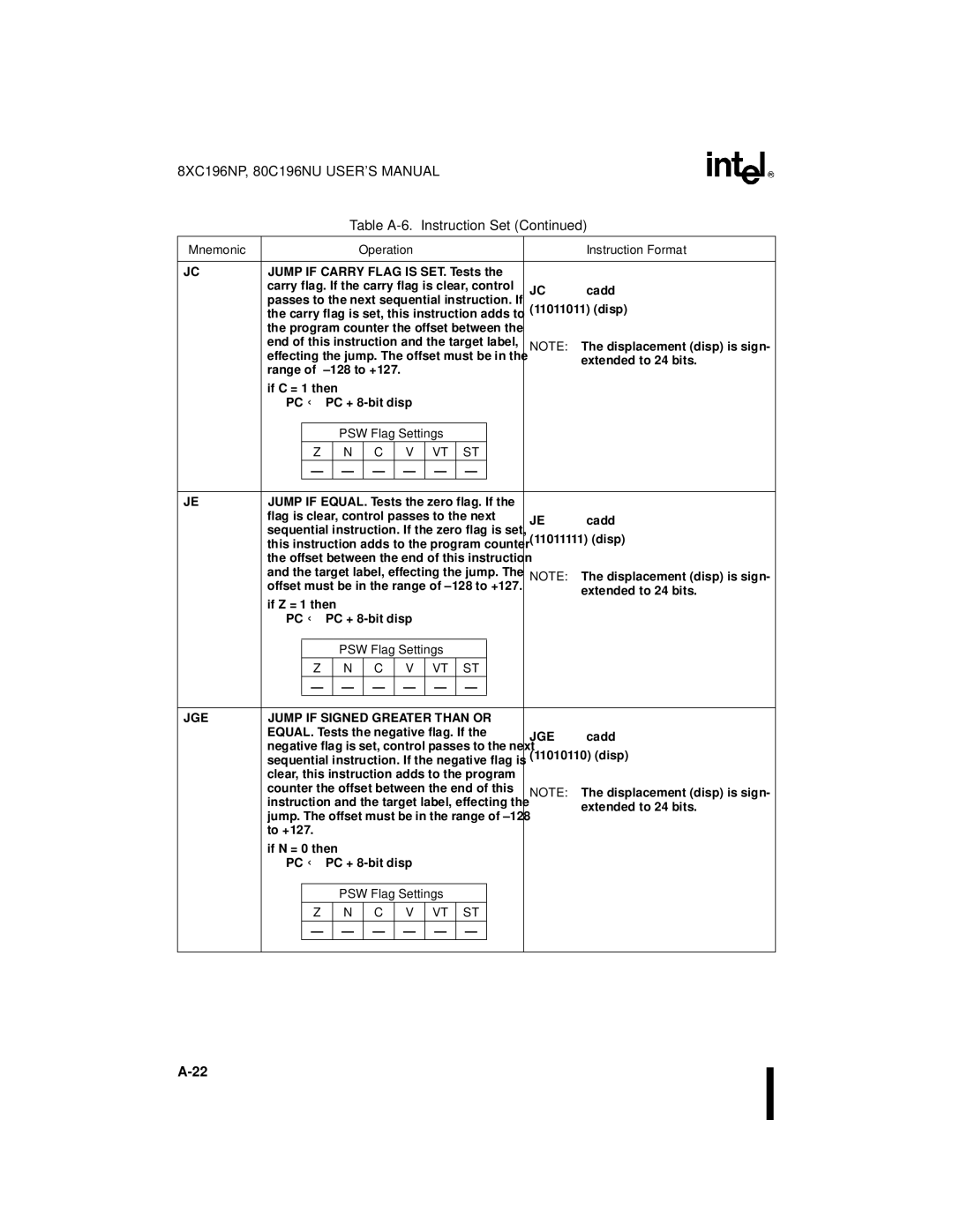 Intel 80C196NU, 8XC196NP, Microcontroller manual Mnemonic Operation Instruction Format, JGE Jump if Signed Greater than or 