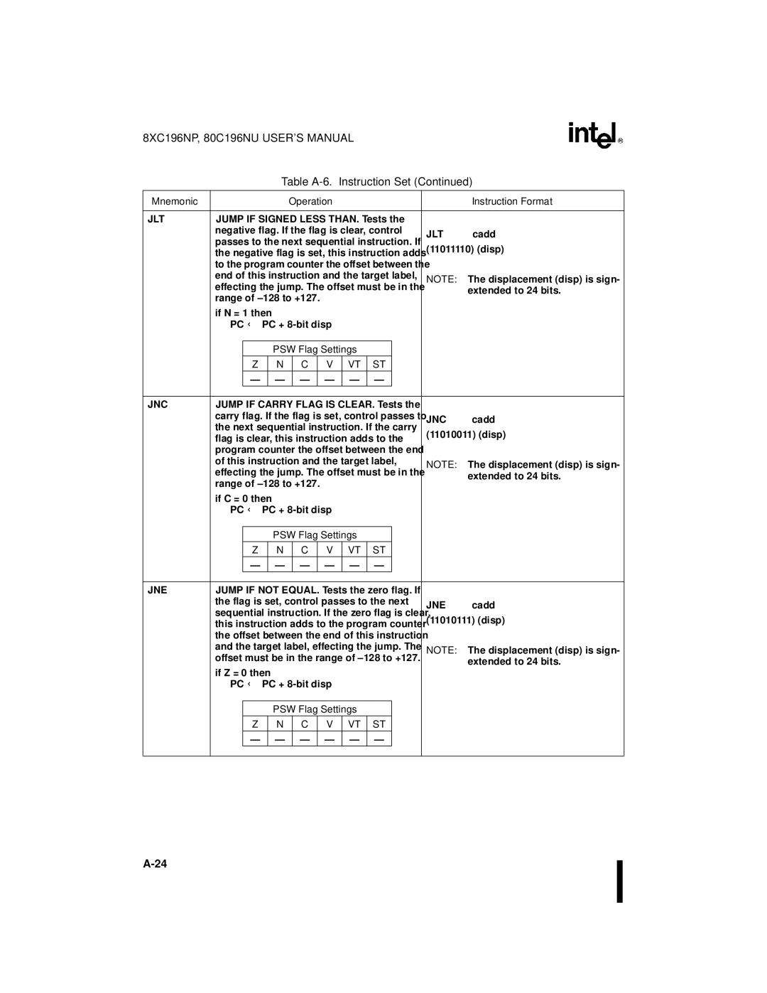 Intel Microcontroller, 80C196NU, 8XC196NP manual Negative flag is set, this instruction adds 