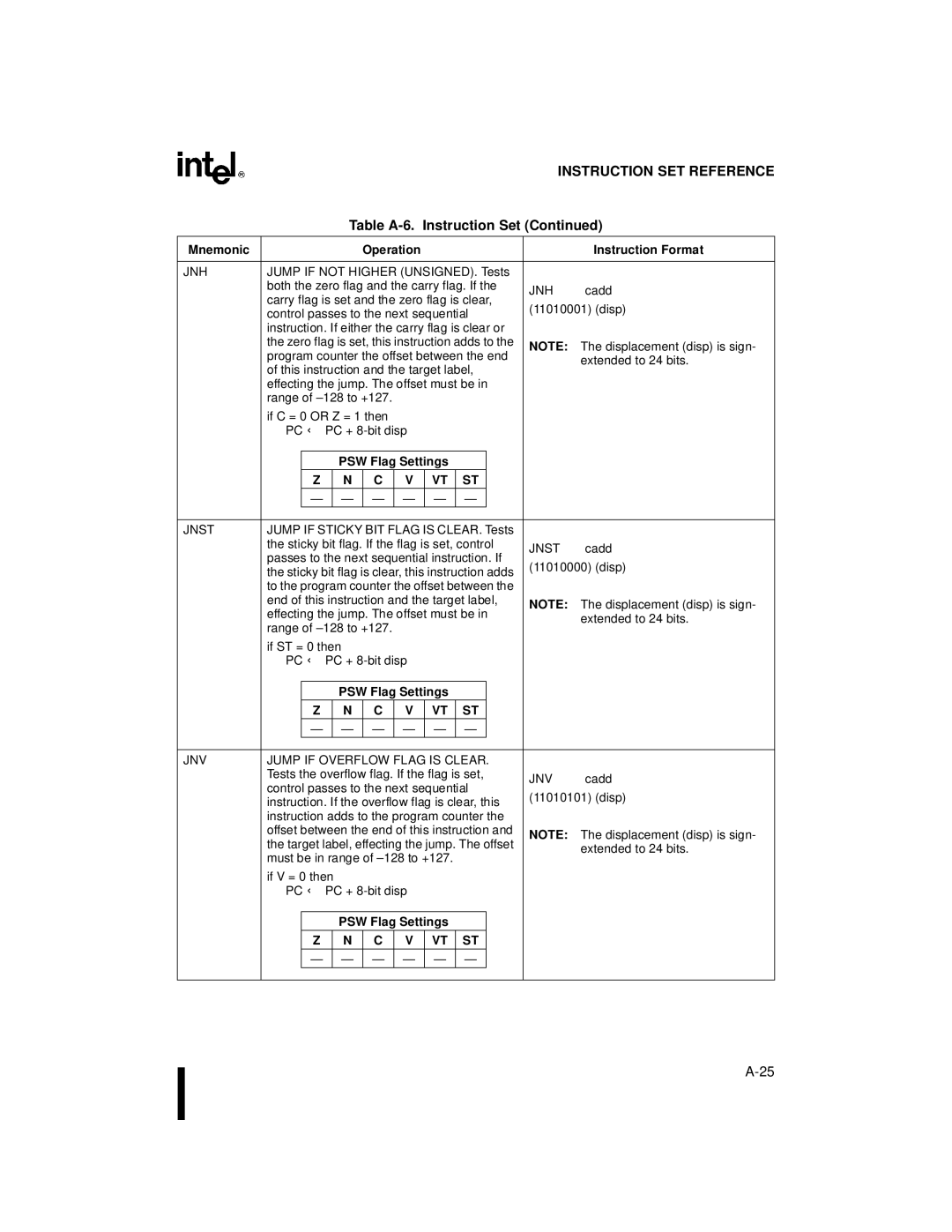 Intel 80C196NU, 8XC196NP, Microcontroller manual Jnh, JNV Jump if Overflow Flag is Clear 