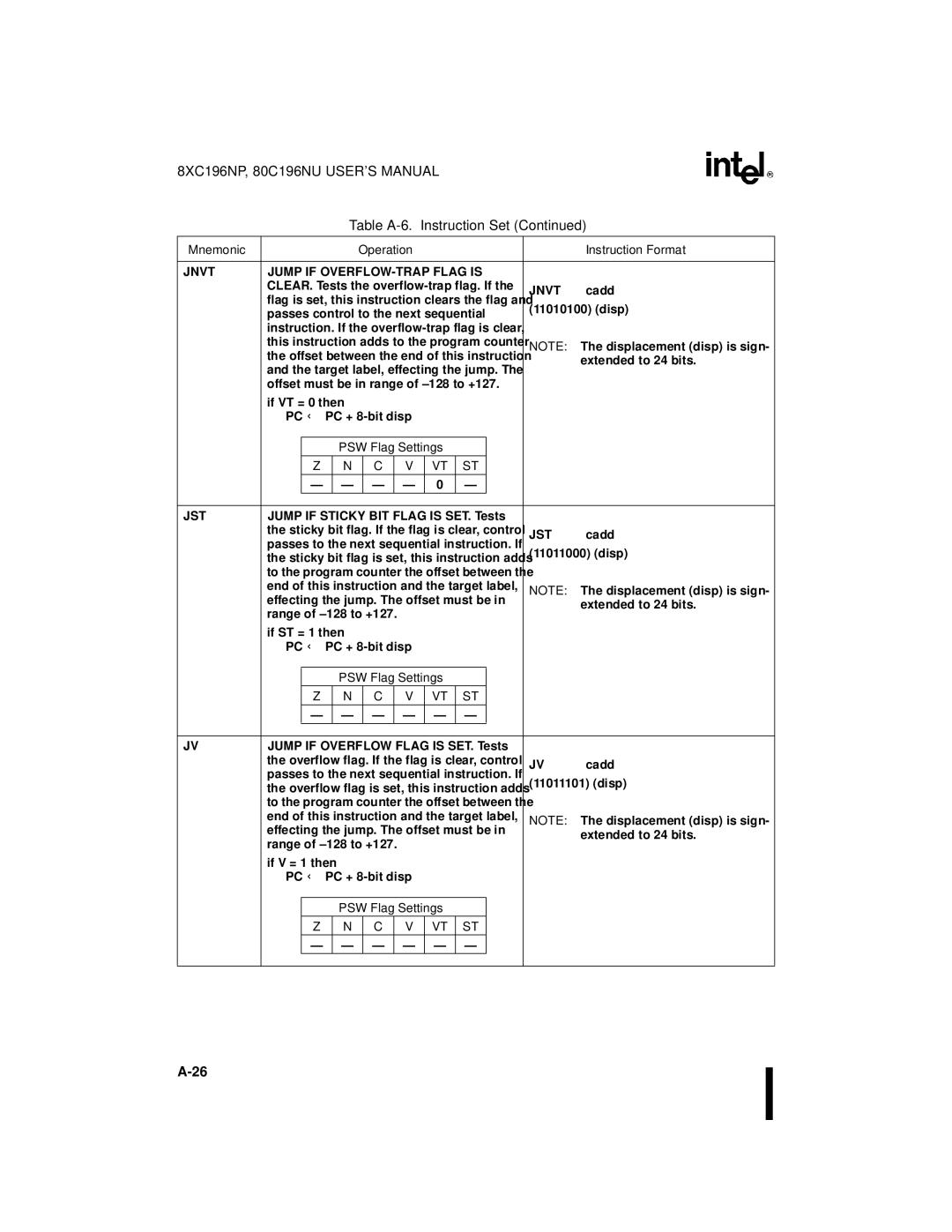 Intel 8XC196NP, 80C196NU, Microcontroller manual Jnvt Jump if OVERFLOW-TRAP Flag is 