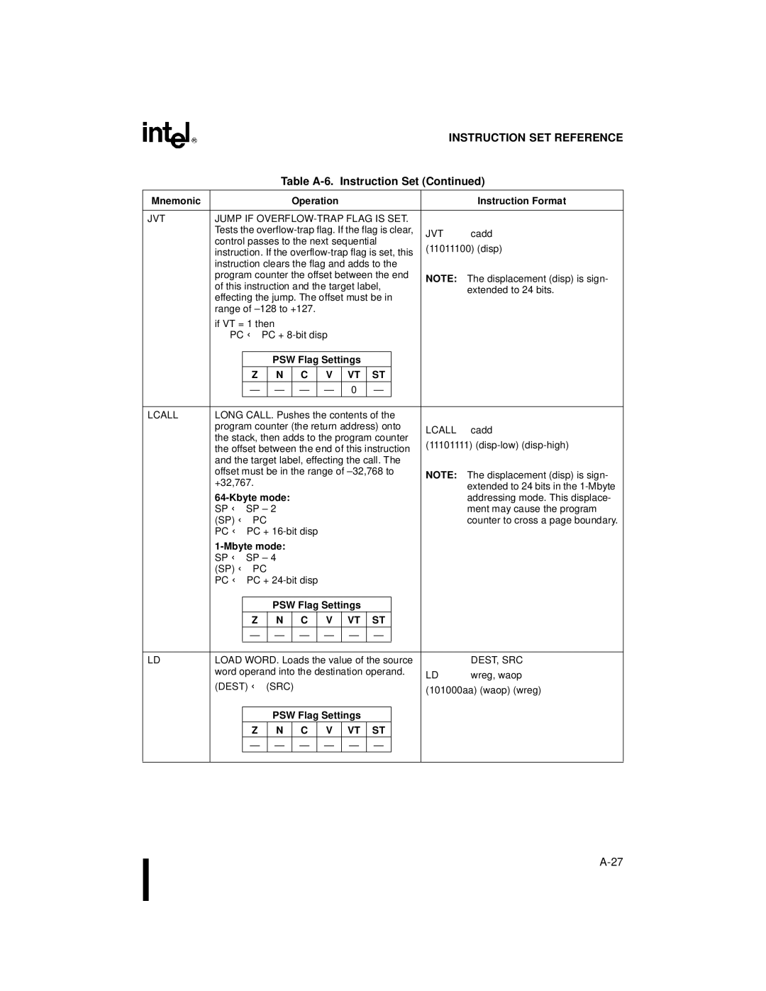 Intel Microcontroller, 80C196NU, 8XC196NP manual JVT Jump if OVERFLOW-TRAP Flag is SET, Jvt 