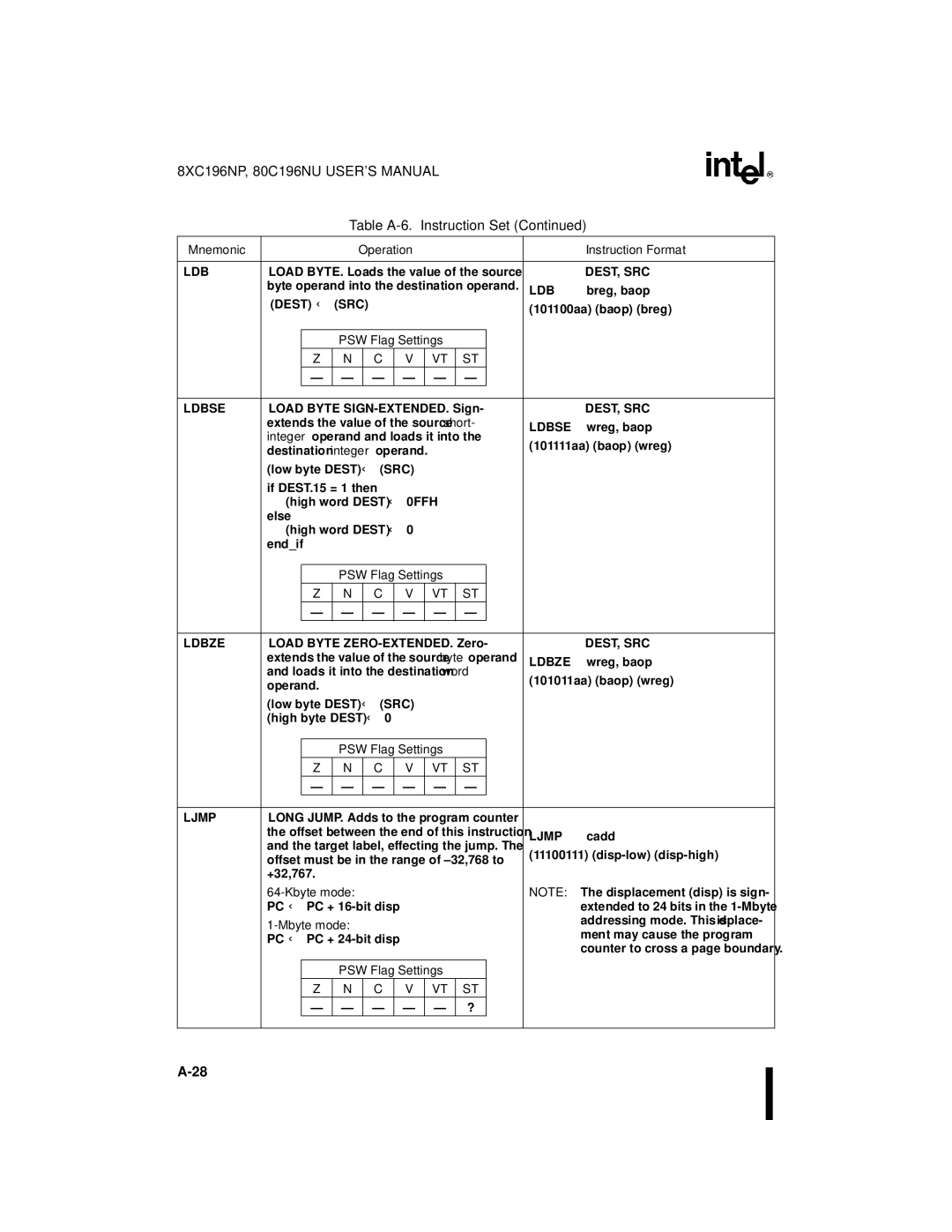 Intel 80C196NU, 8XC196NP, Microcontroller manual Kbyte mode, Mbyte mode 